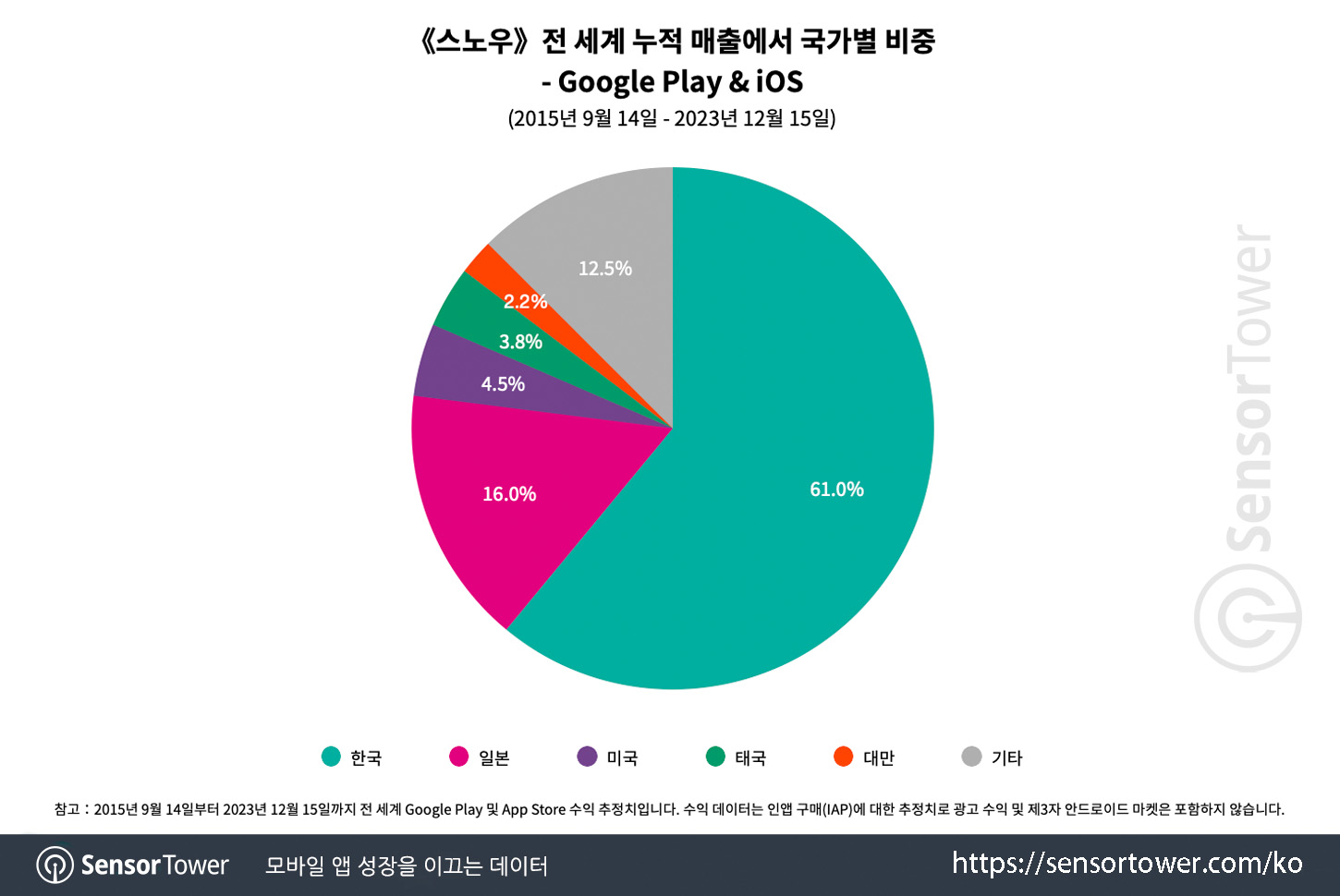 SNOW_EPIK_Chart 2