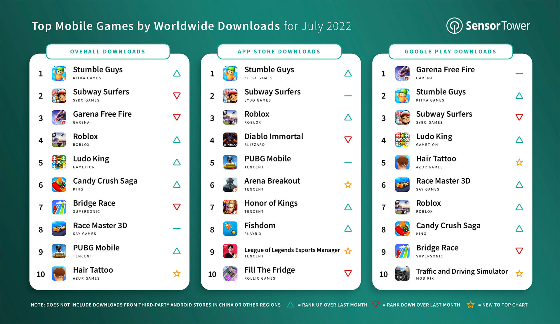 Top Mobile Games Worldwide for June 2020 by Downloads