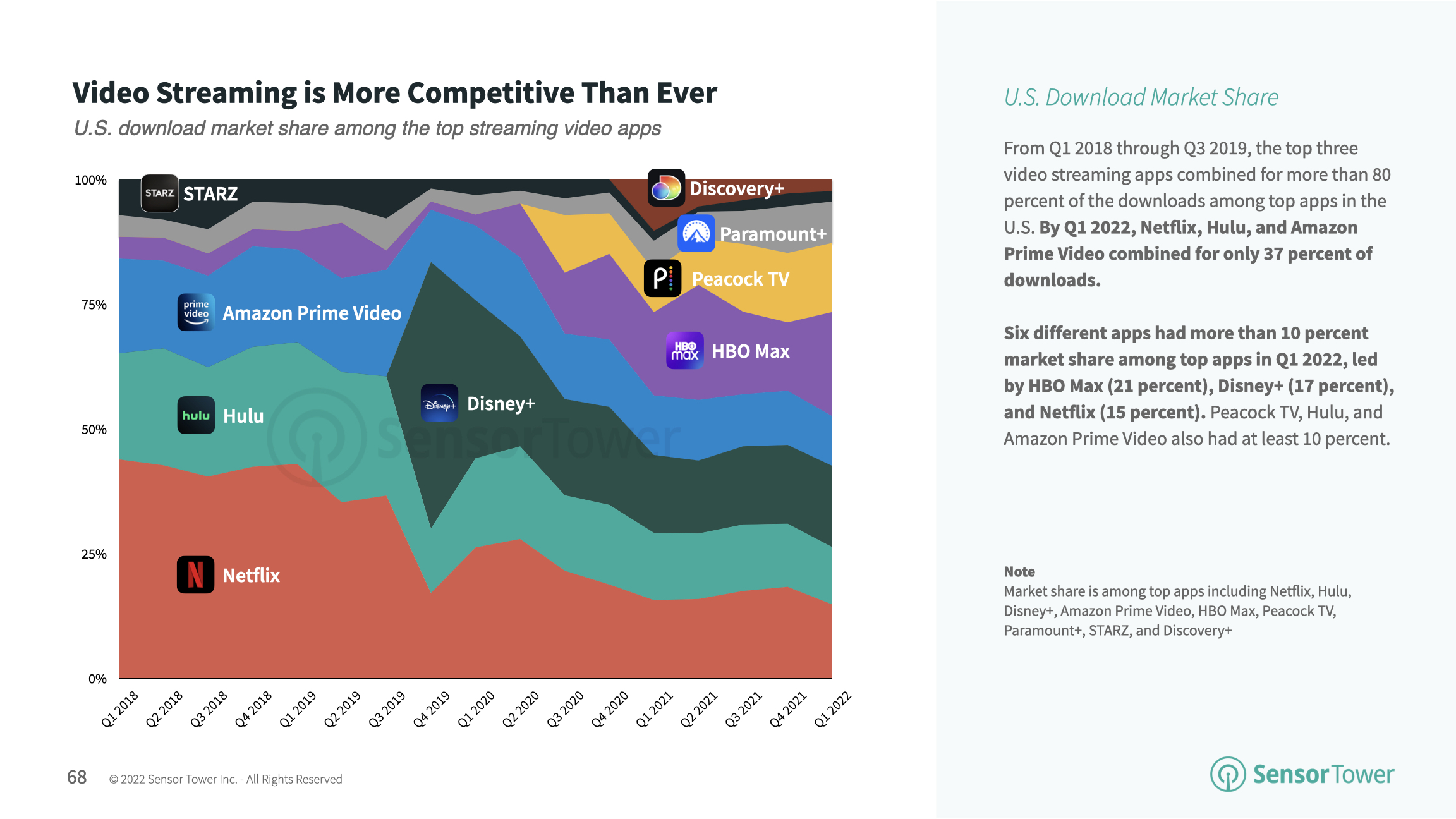 svod industry