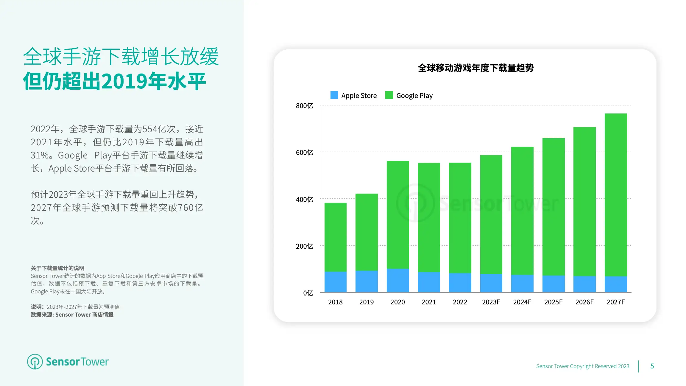 2023年全球移动游戏市场展望(pg5)