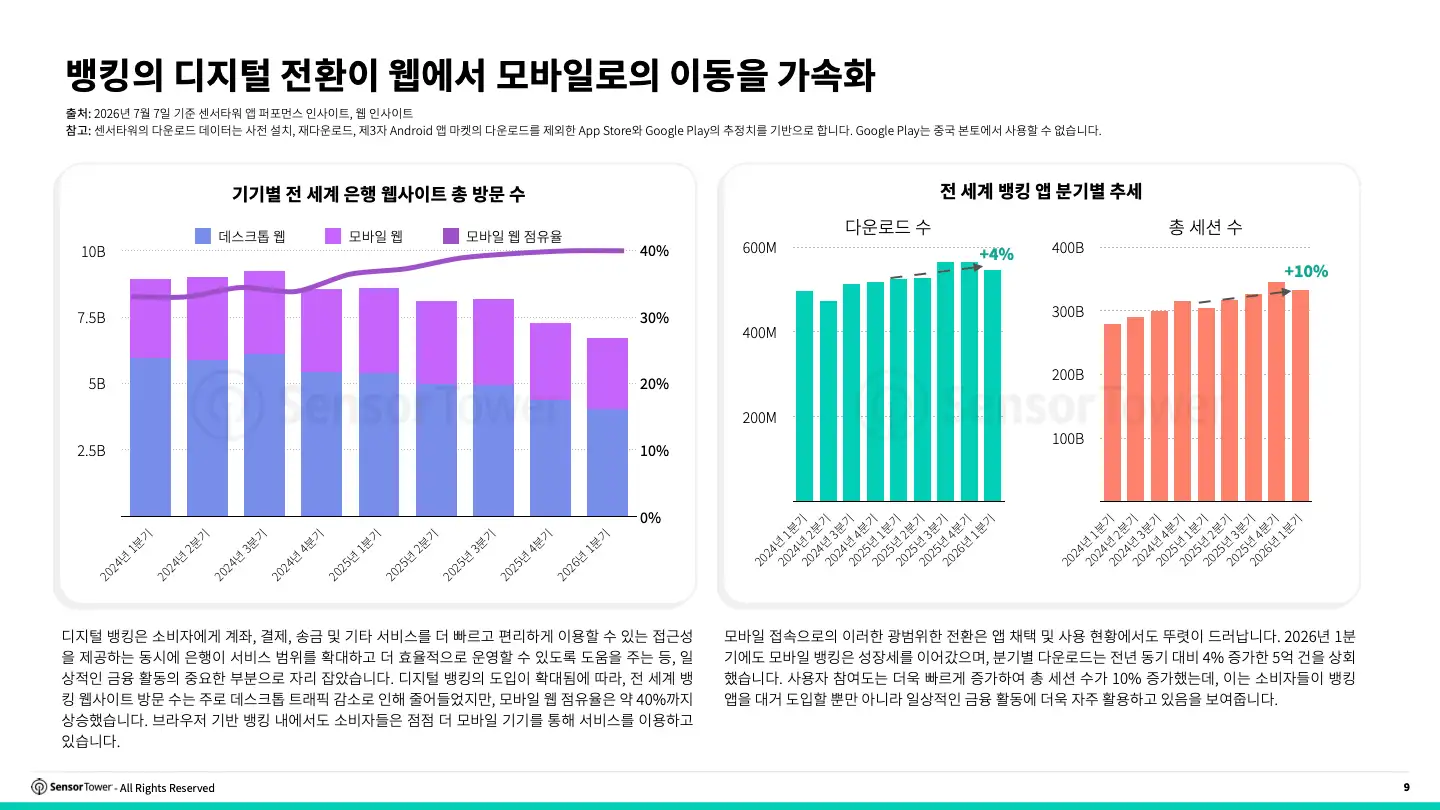 -KR- 2026 Digital Banking Report(pg9)