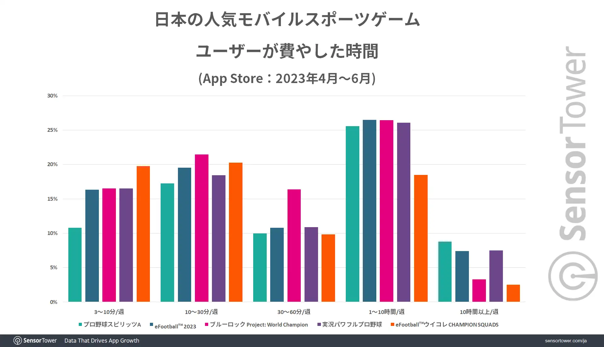 Mobile Sports Games User-time-spent