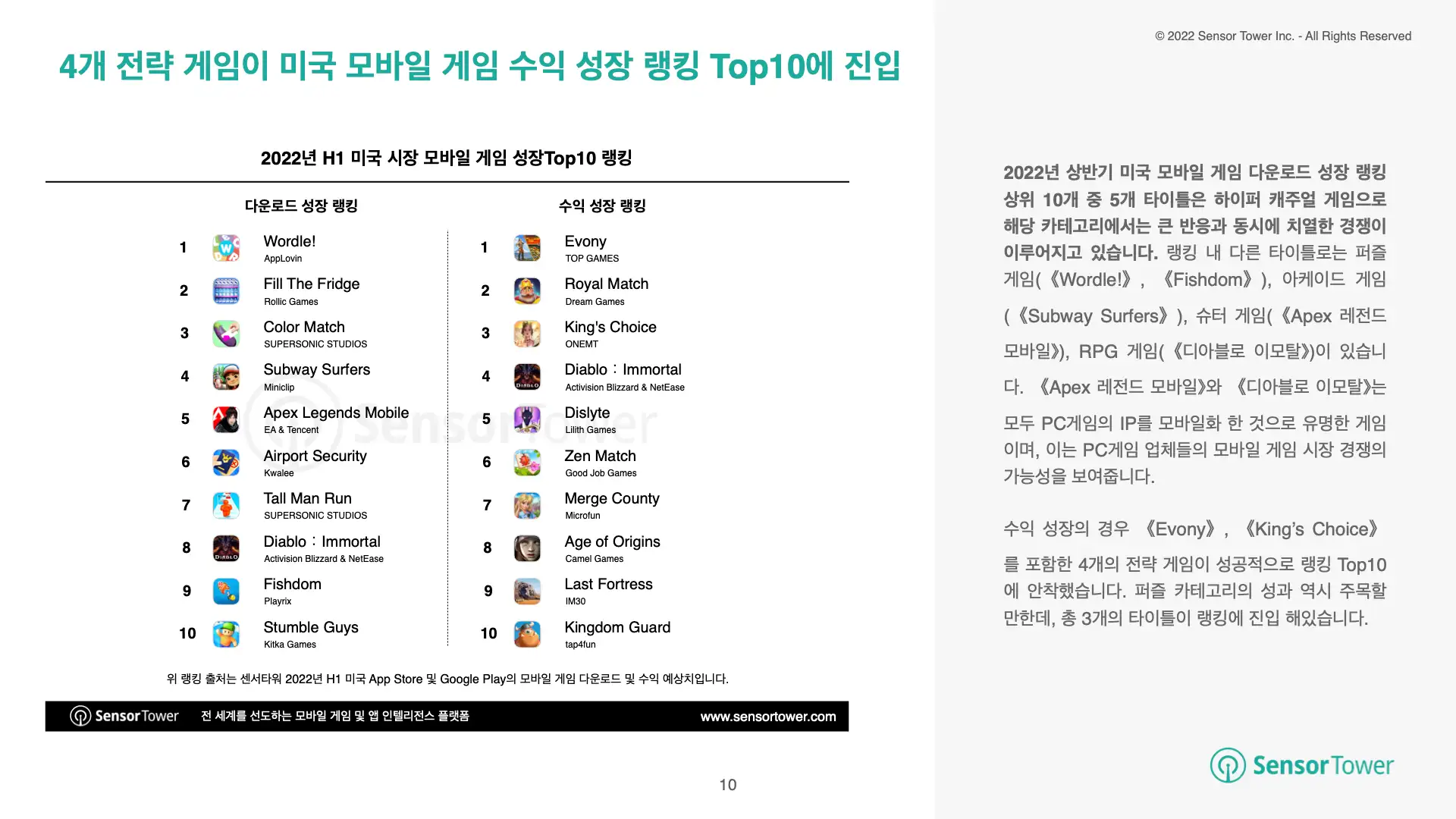 -KR- State of Mobile Games in US 2022H1(pg10)