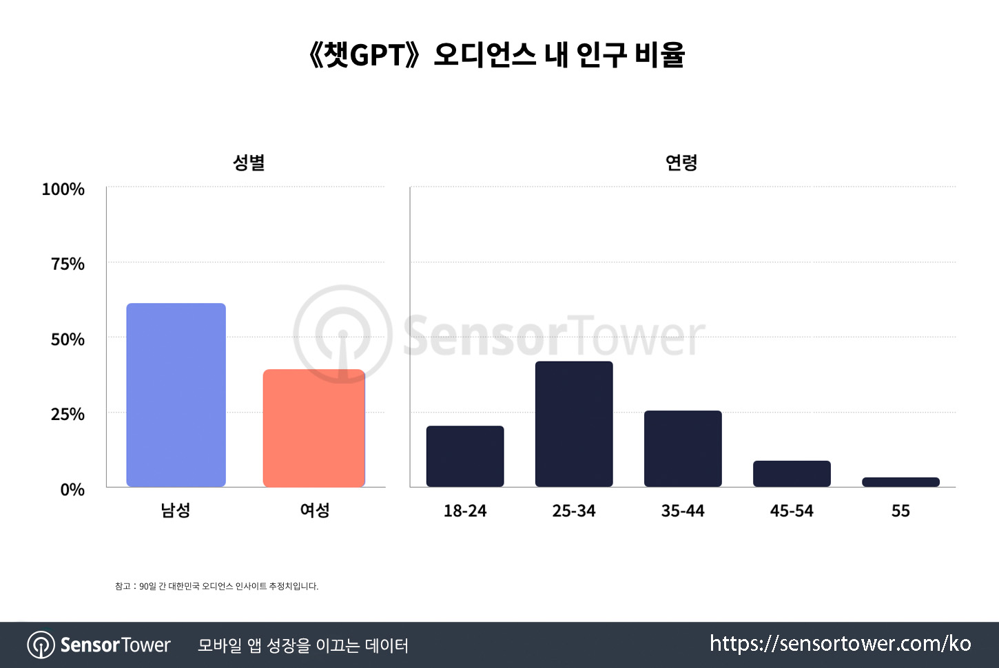 ChatGPT_Chart 4