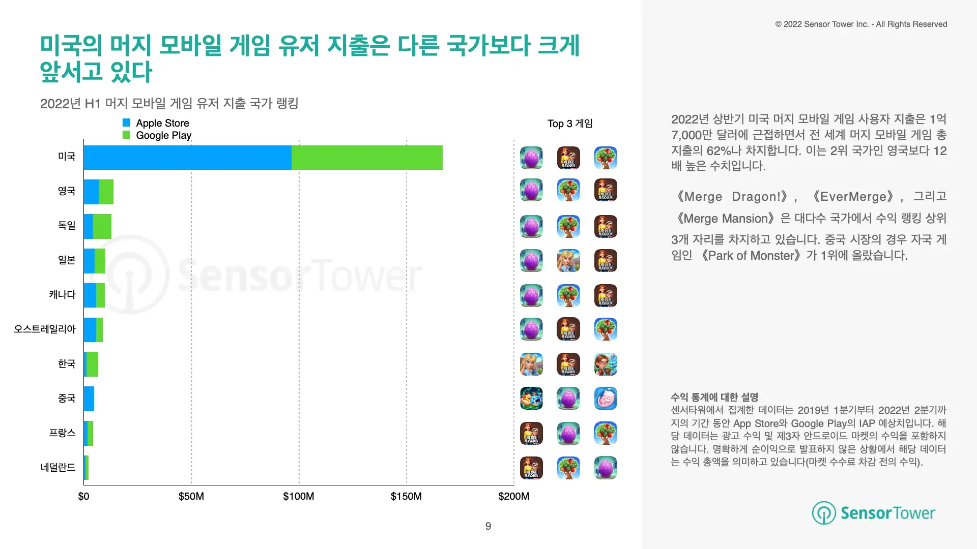 -KR- State of Merge Games 2022(pg9)