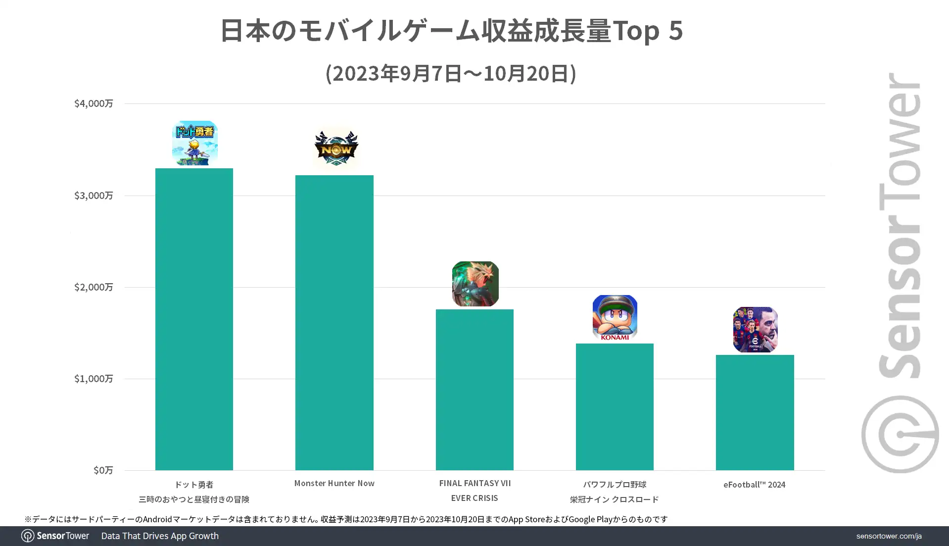 Revenue-Growth-Japan