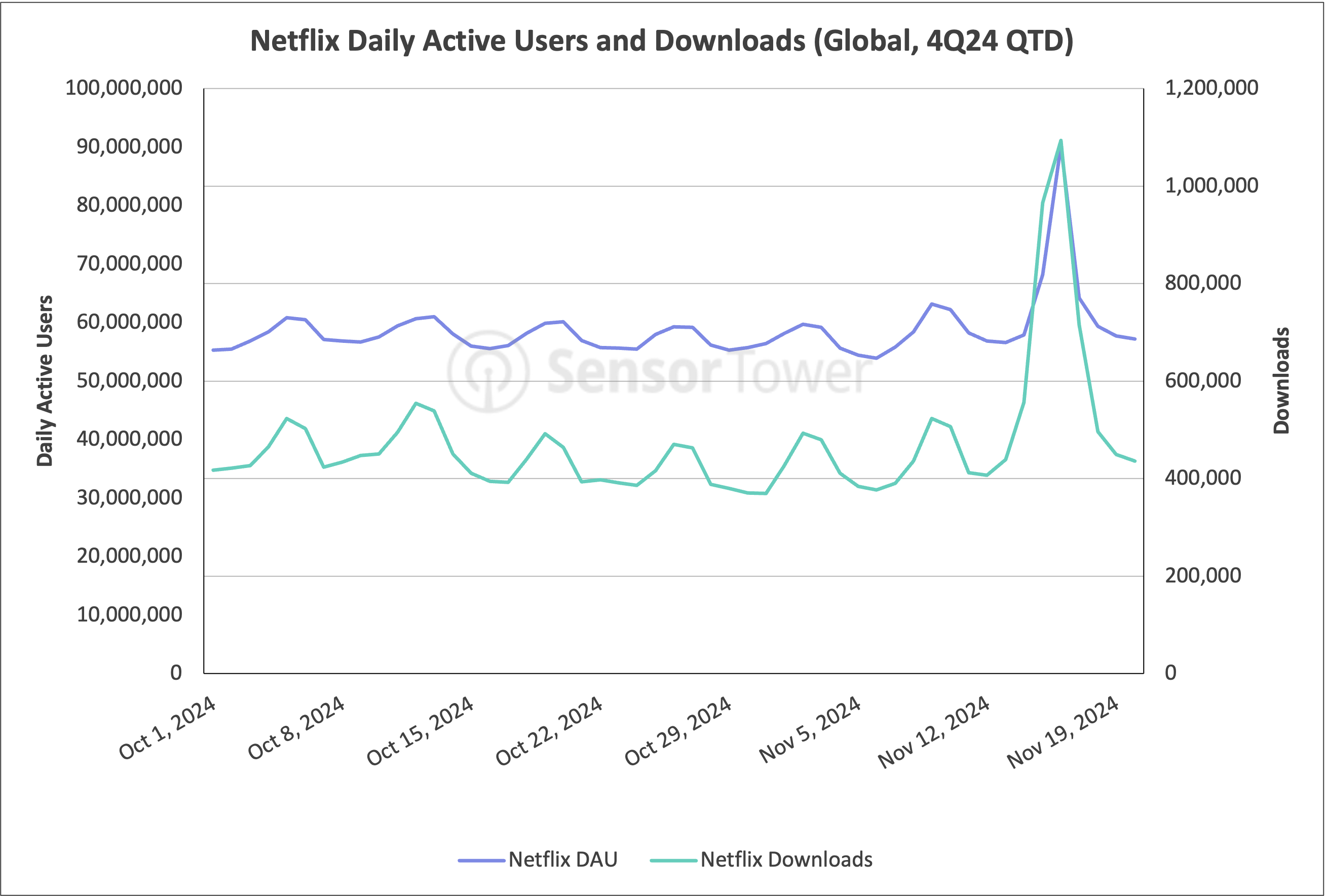 NFLX11.25.24