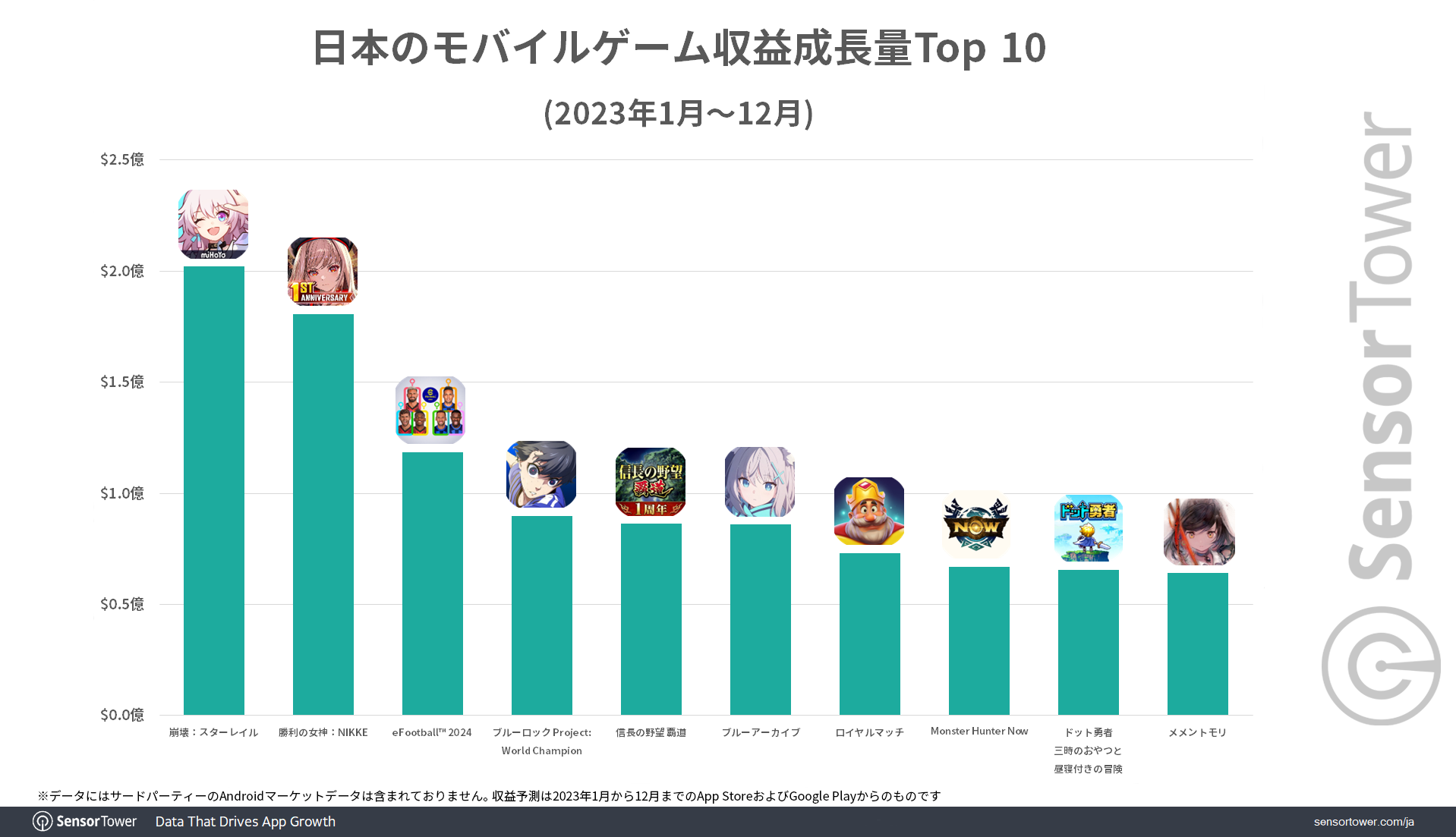Revenue-Growth-Top-10-by-game-Japan