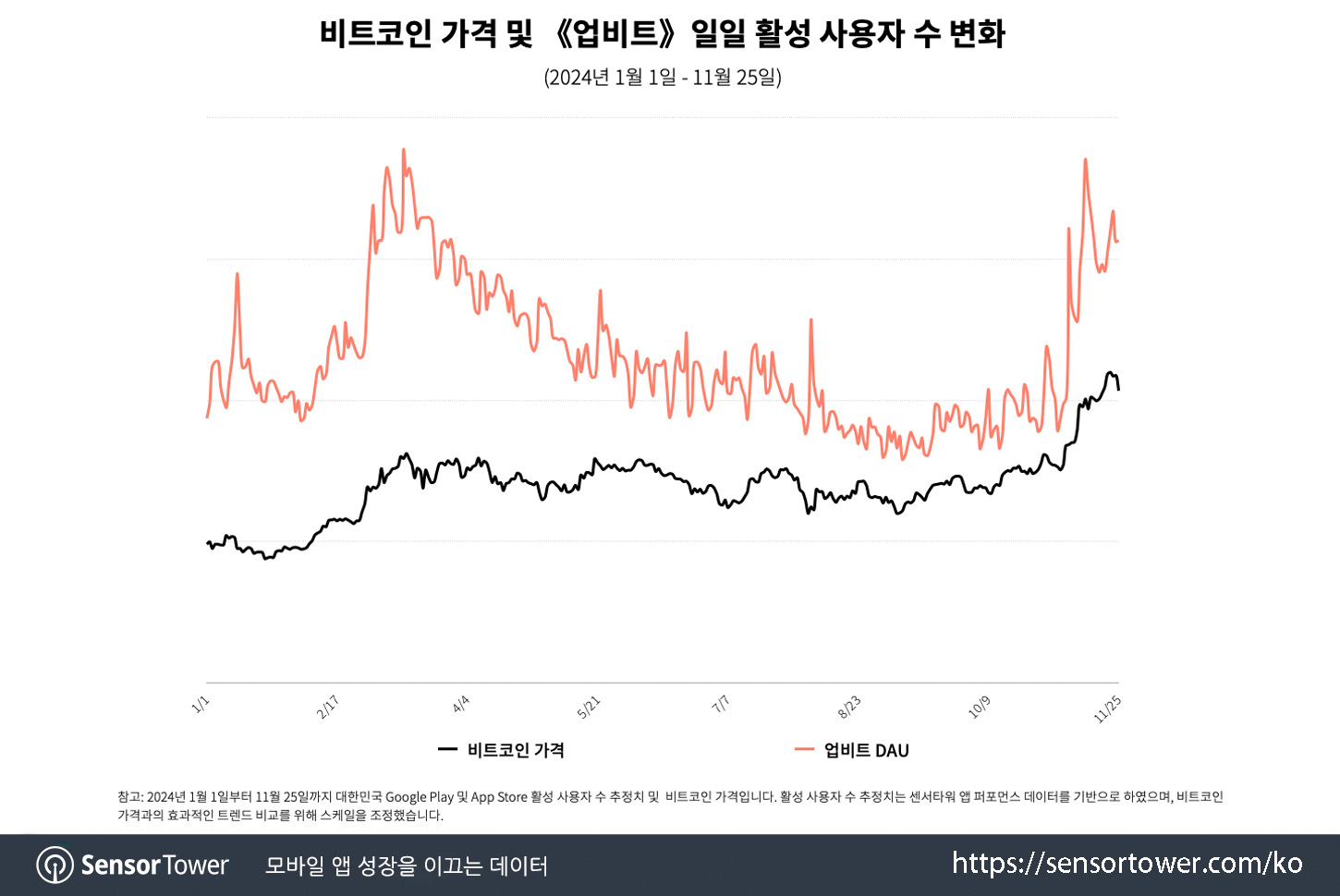 crypto platform in kr_chart 3 updated