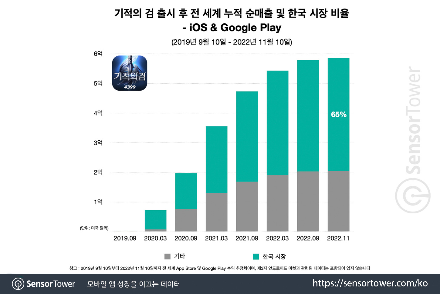 Crasher_Chart 1