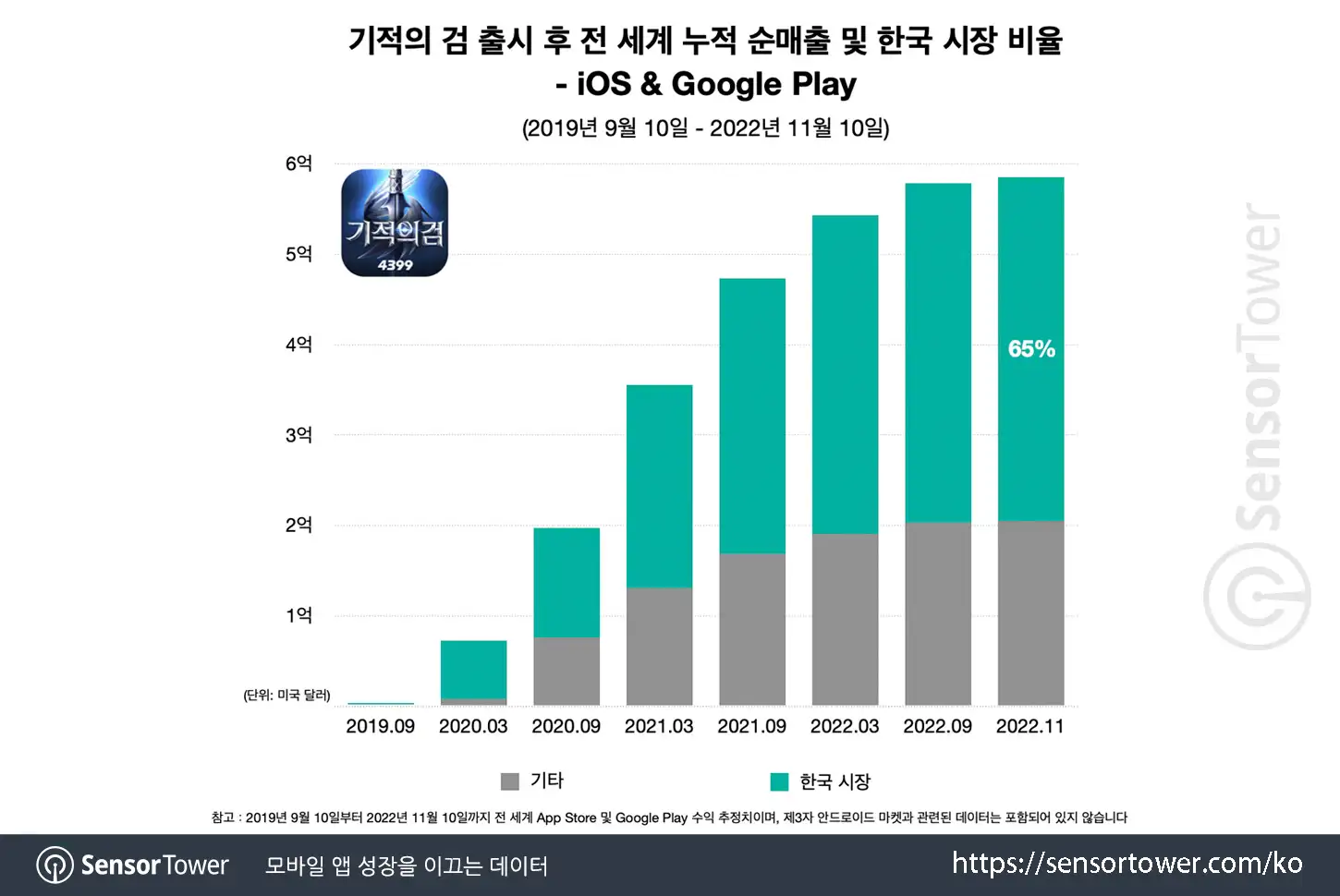 Crasher_Chart 1