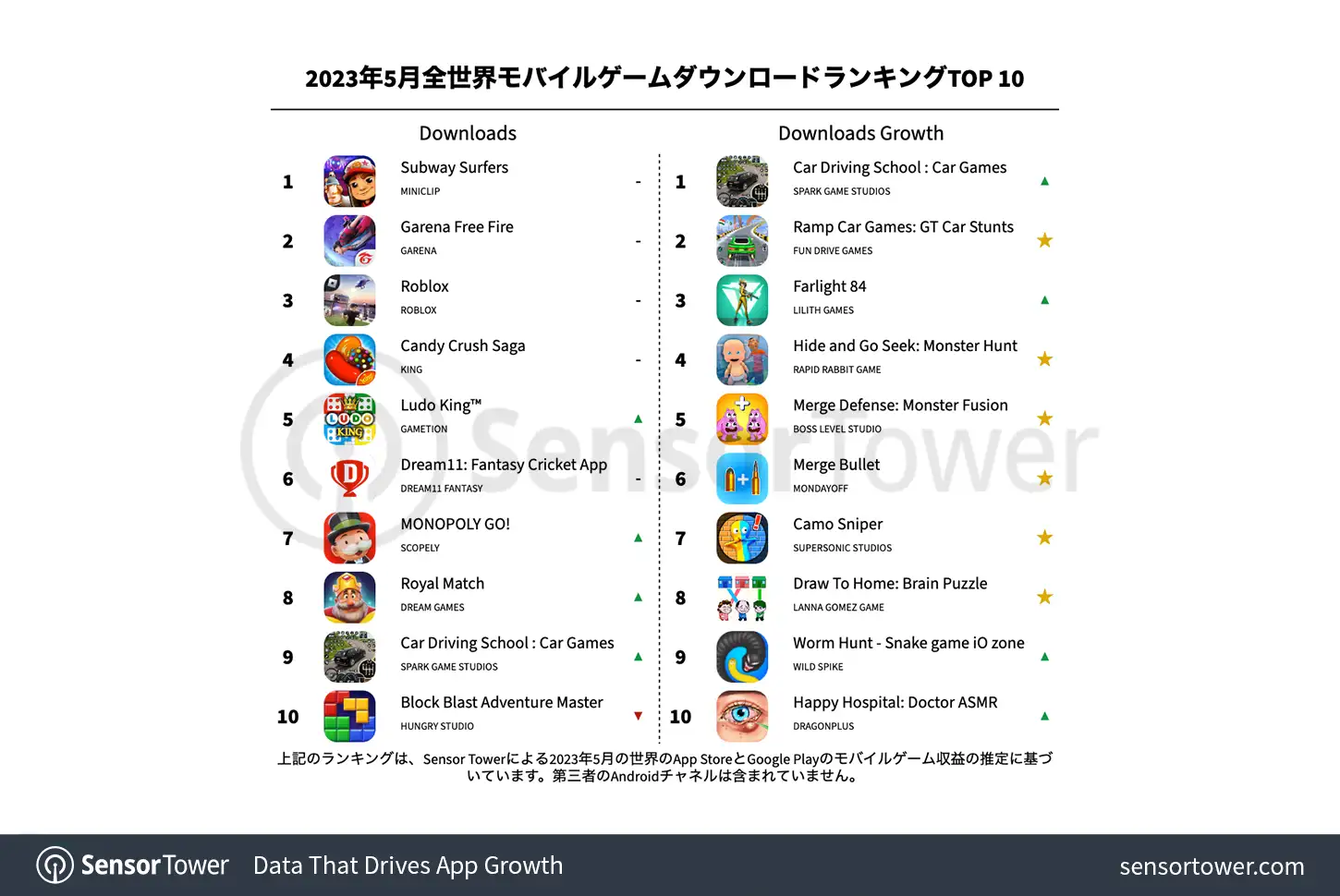 -JP--Top-Mobile-Games-Worldwide-for-May-2023-by-Downloads