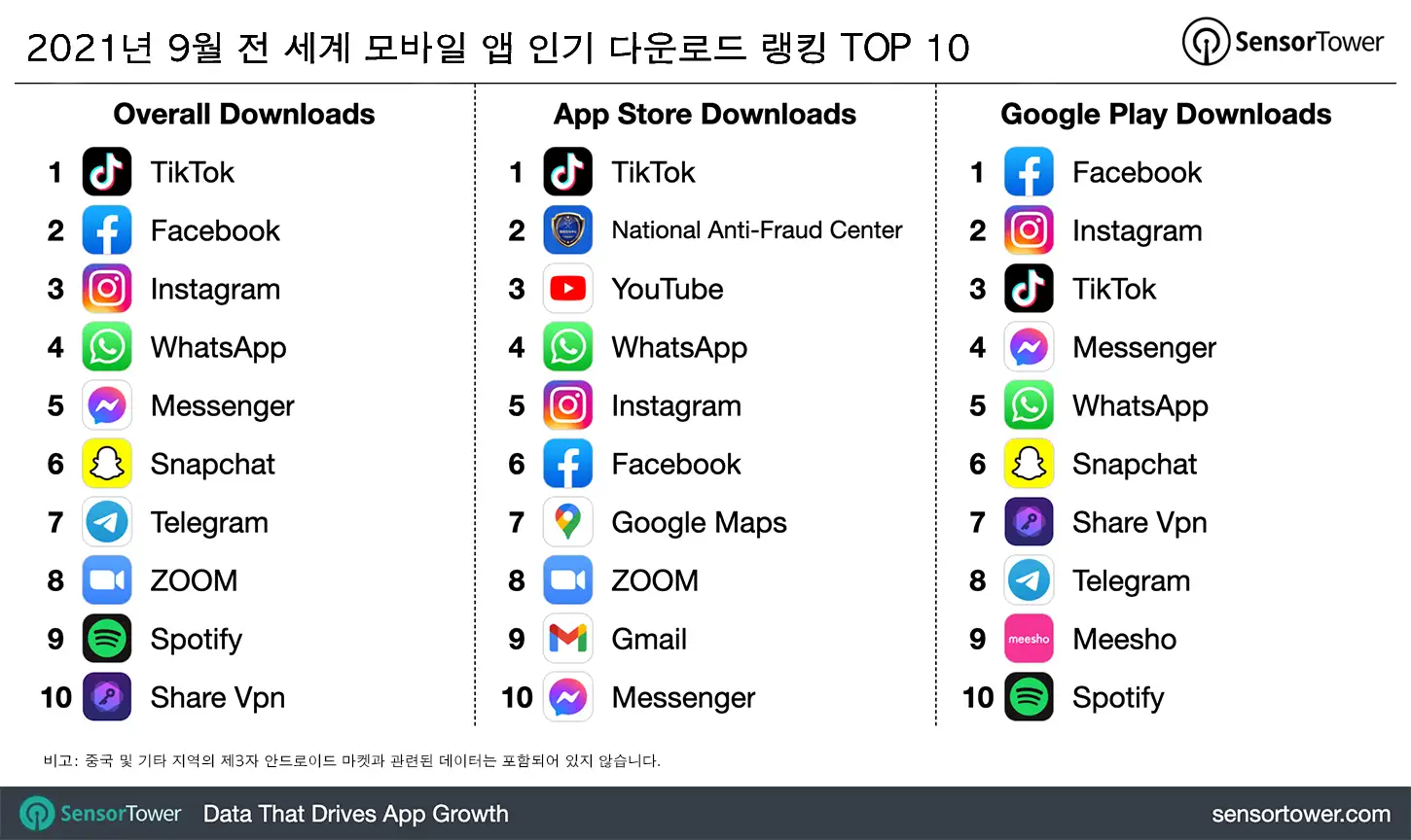 -KR--top-apps-ww-september-2021 copy