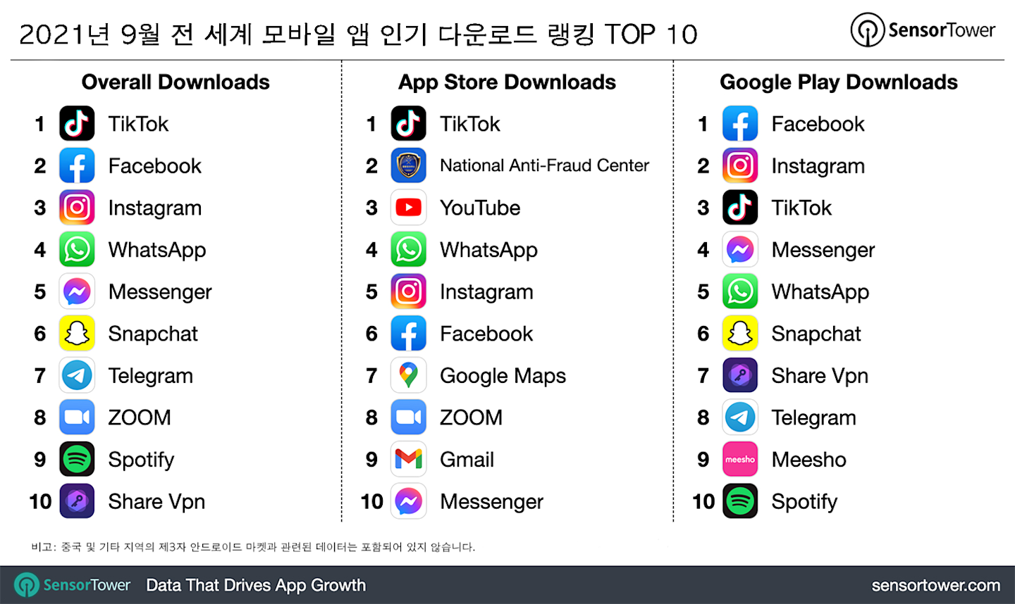 Usage Intelligence Sensor Tower