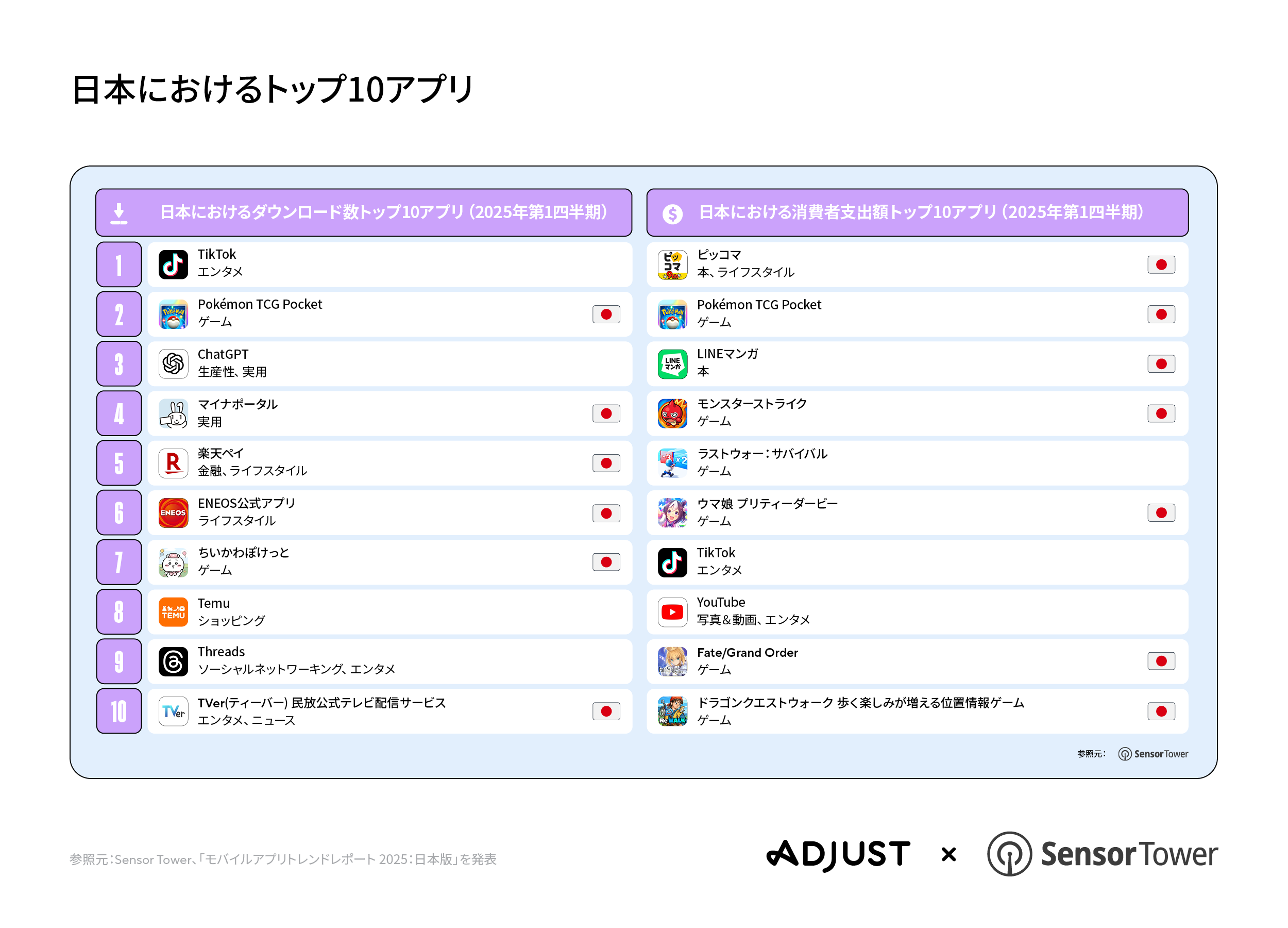 250715 JapanAppTrends2025 PRGraphic-01 V02 JA