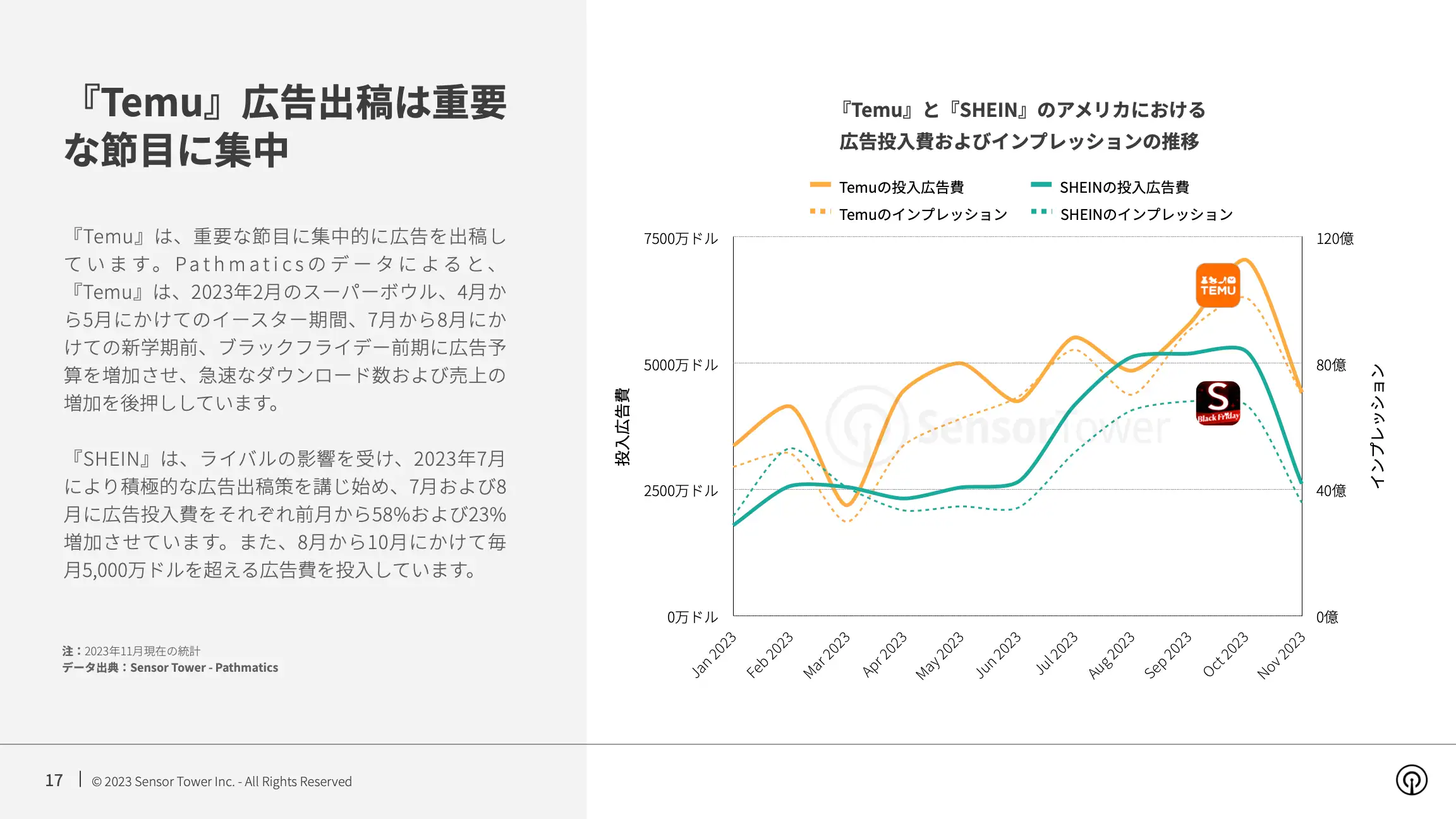 -JP- State of Emerging Shopping Apps 2023 Report(pg17)