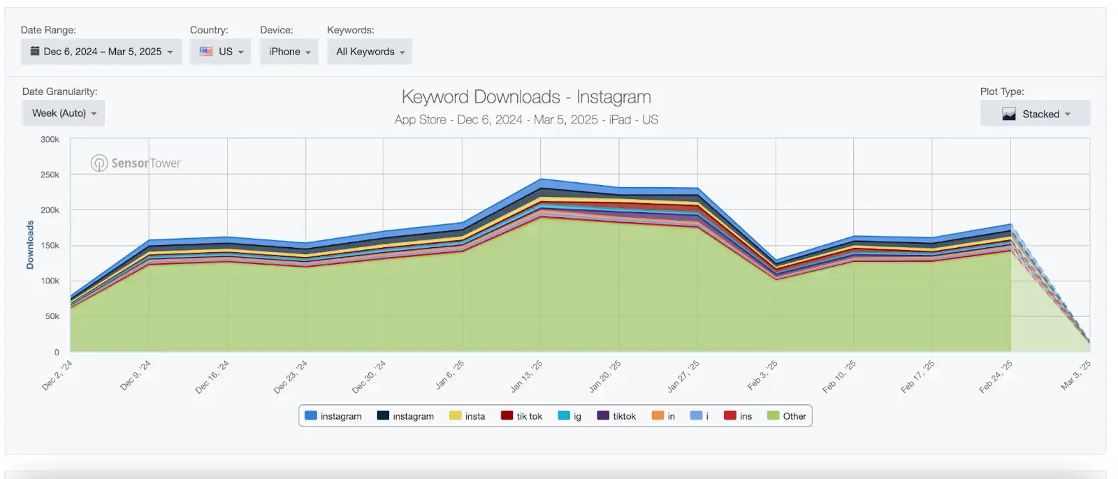 App Store Visibility 