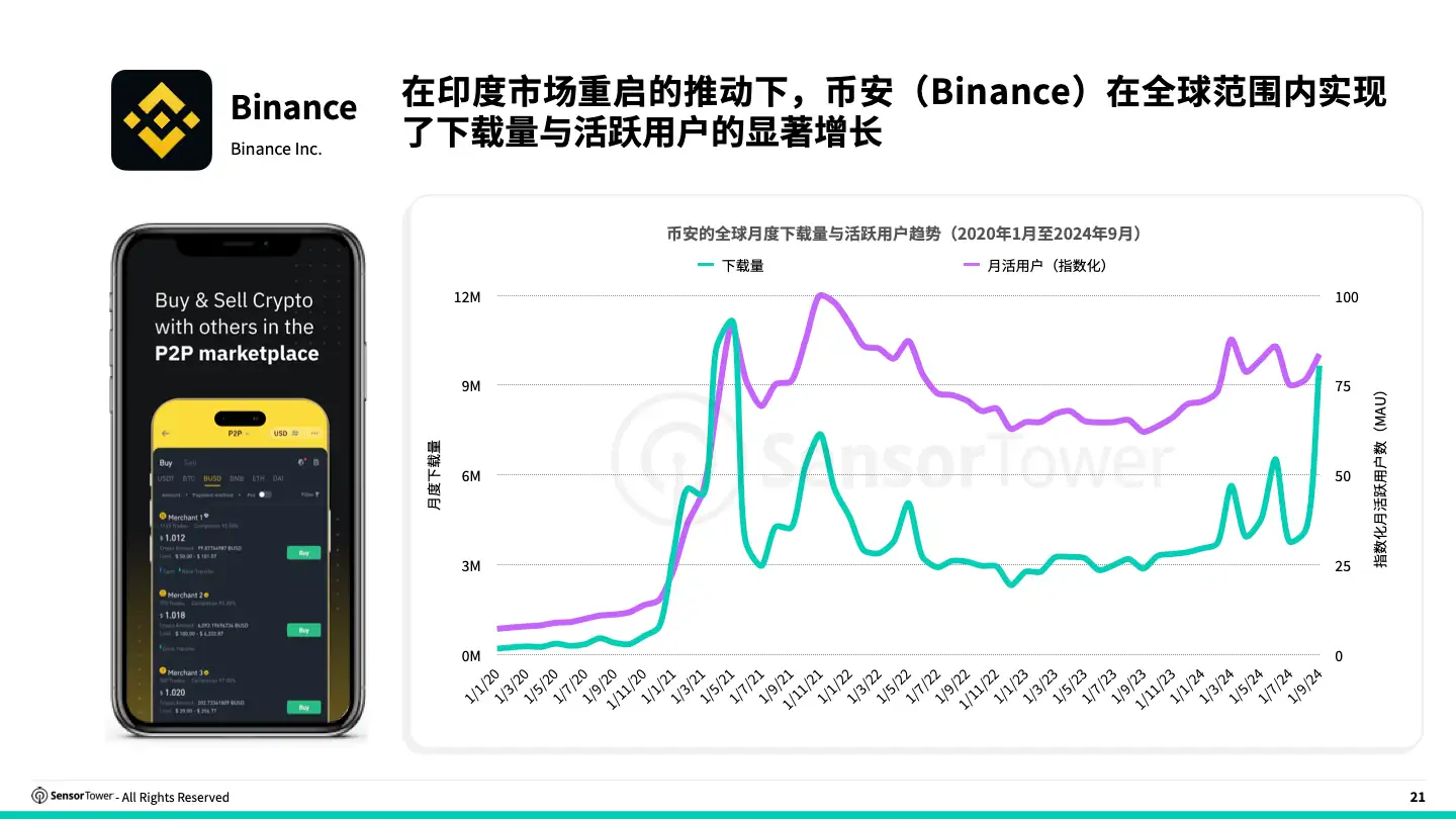 -CN- State of Finance Apps 2024 Report(pg21)