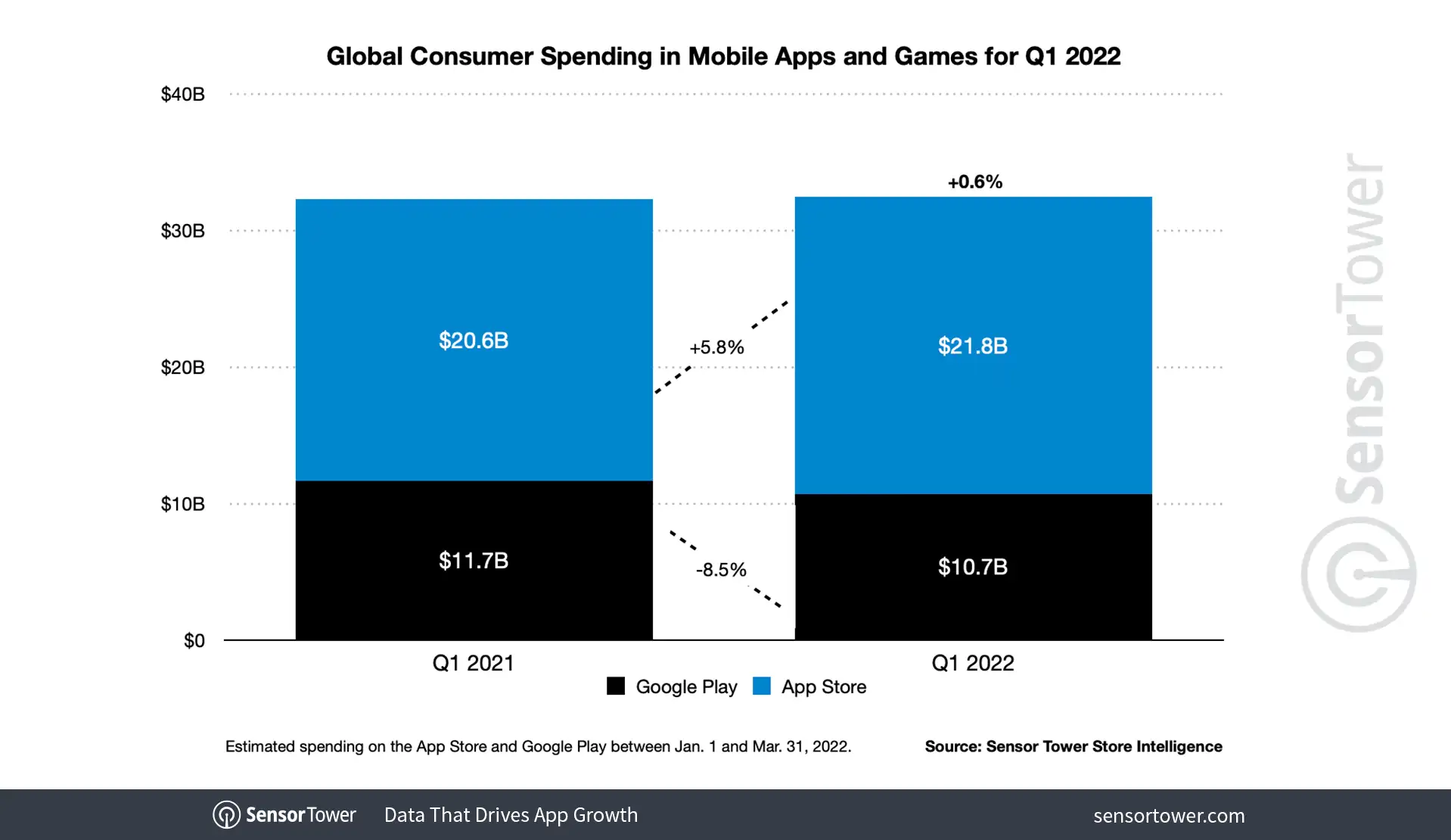 1q22-app-spending