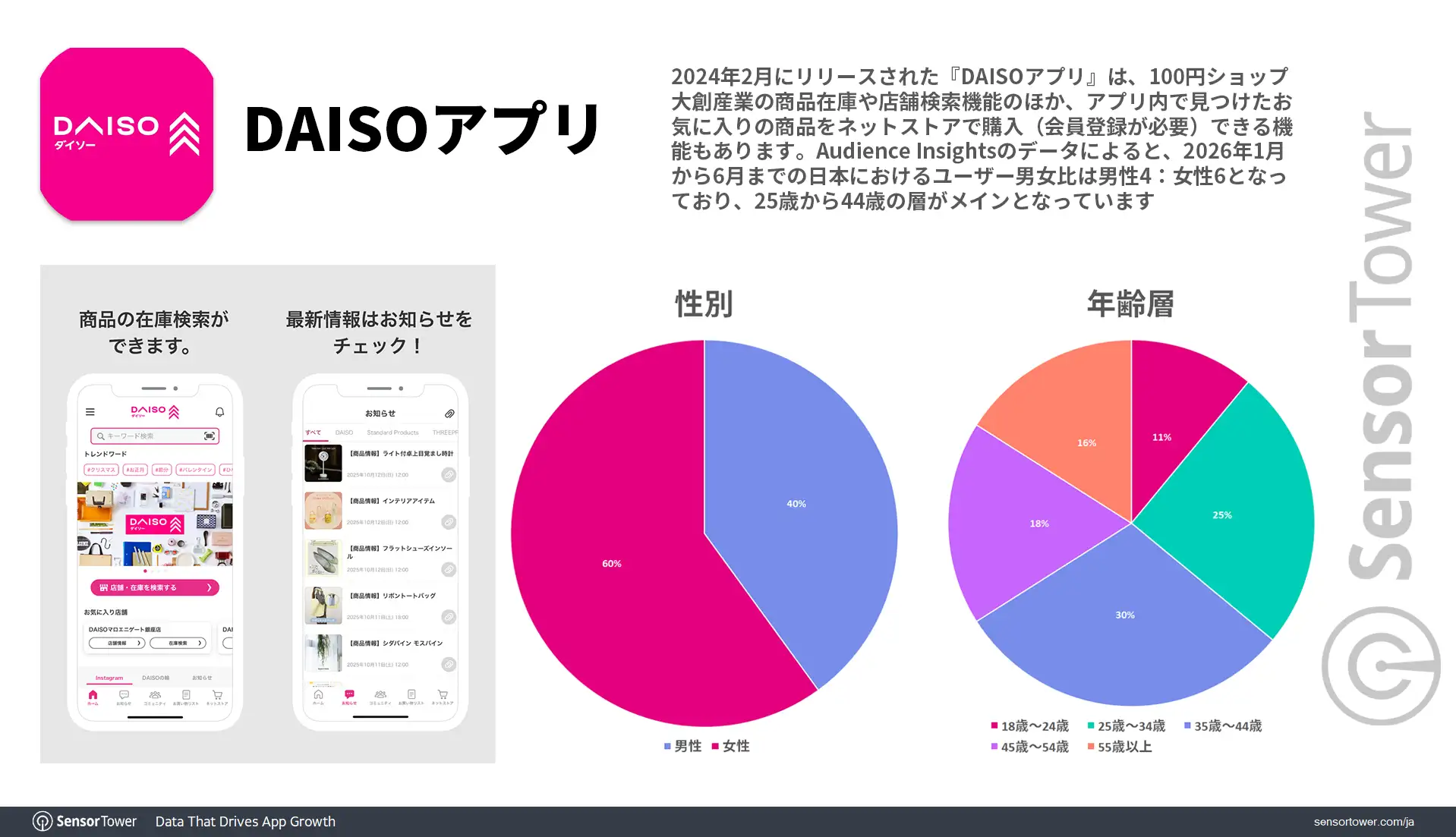 DAISOapp-Overview-JP DAISOapp-Overview-JP