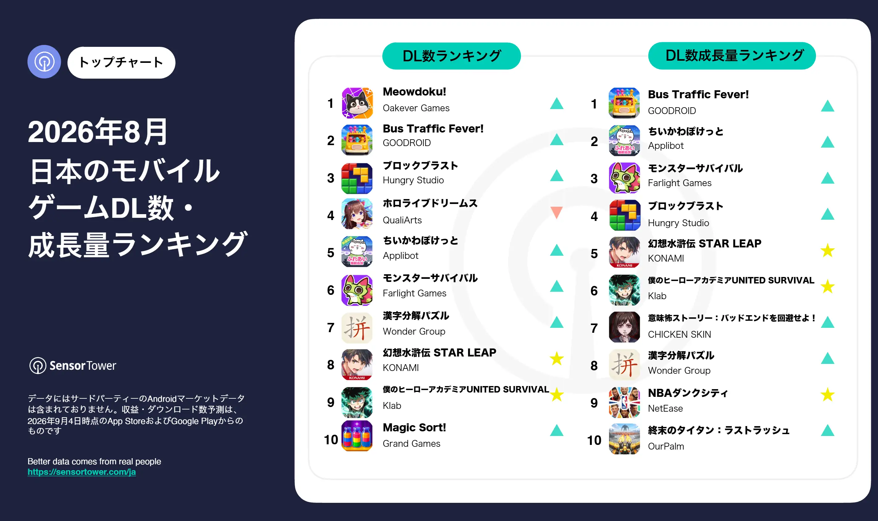 August-2026-mobile-game-downloads-ranking-JP August-2026-mobile-game-downloads-ranking-JP