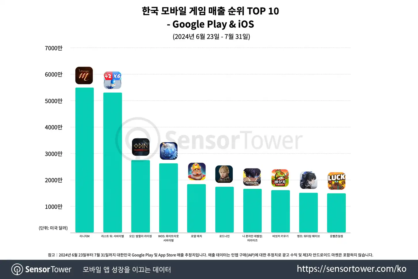 lucky defense_chart 3