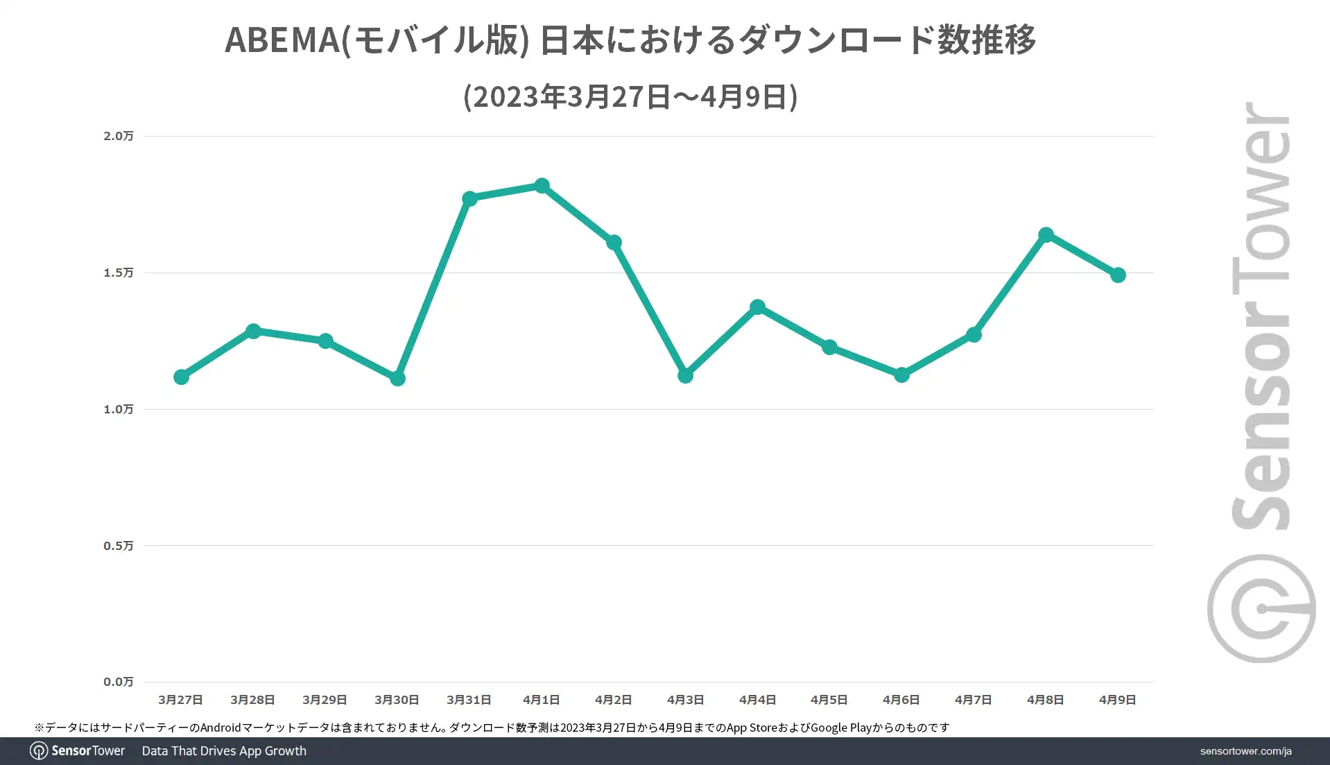 DL-Trend-ABEMA