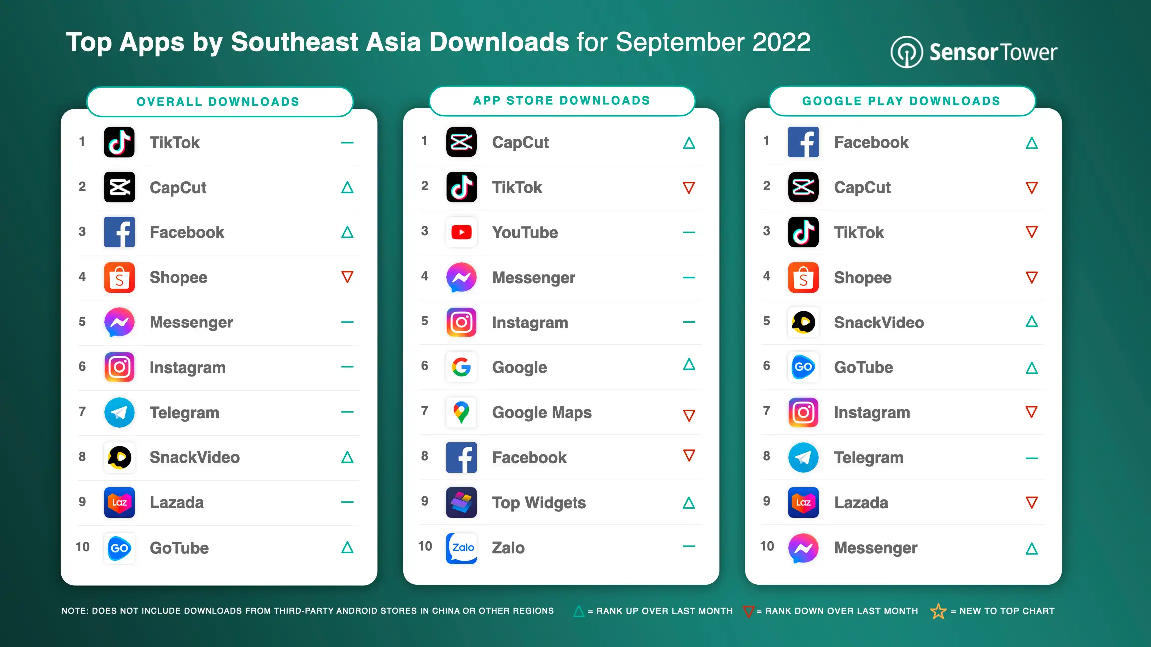 -SEA-Top Apps SEA for Sep 2022 by Downloads