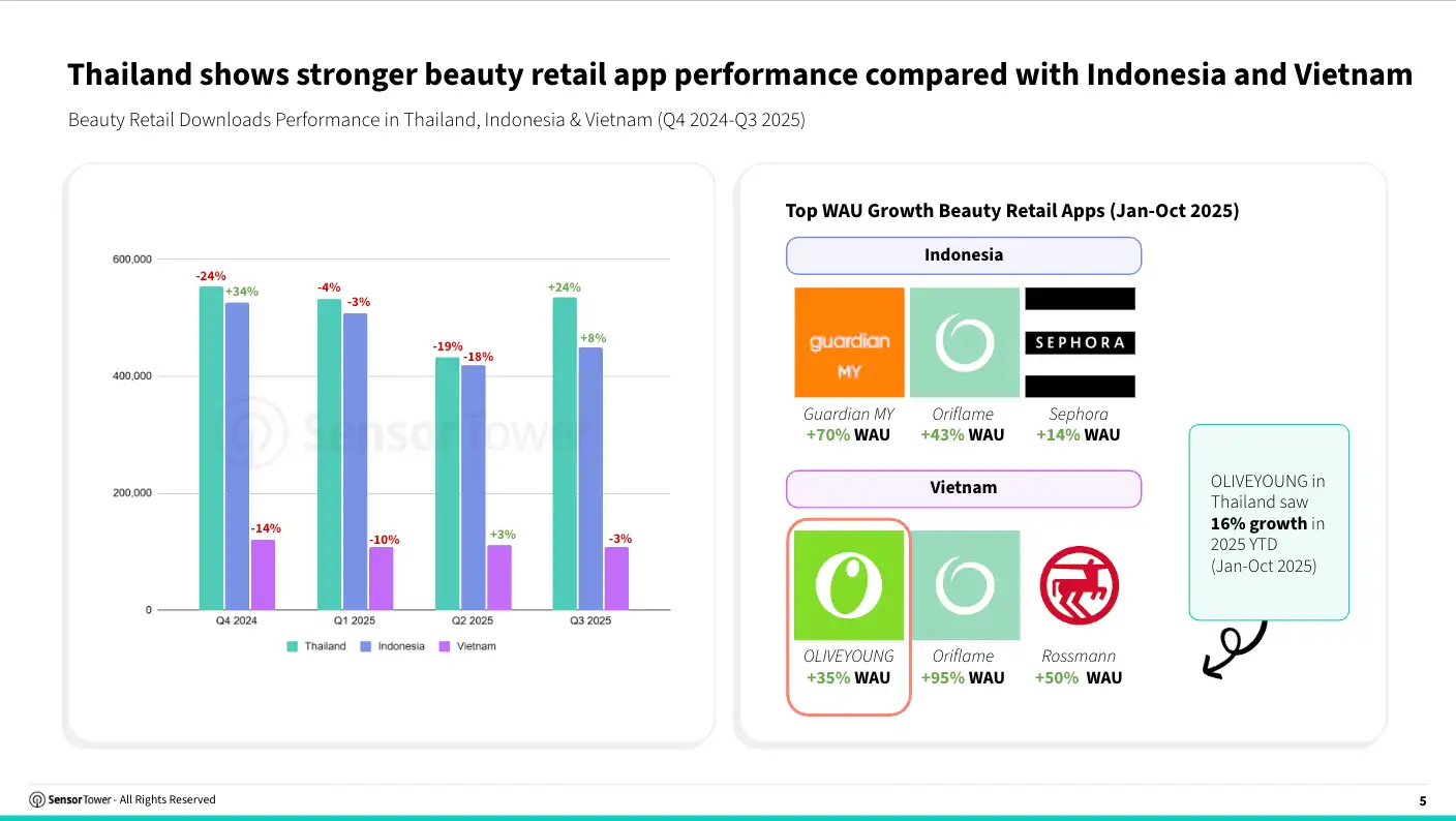 TikTok Shop_Chart 4
