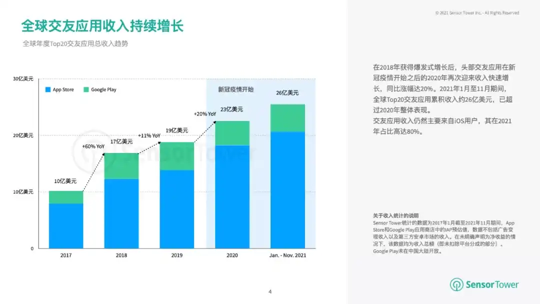 2021年全球交友应用市场洞察-chart-1