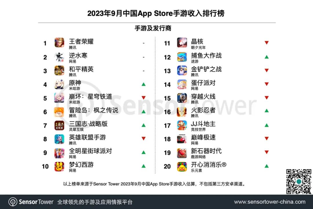 2023年9月中国手游发行商全球收入排行榜-chart-2