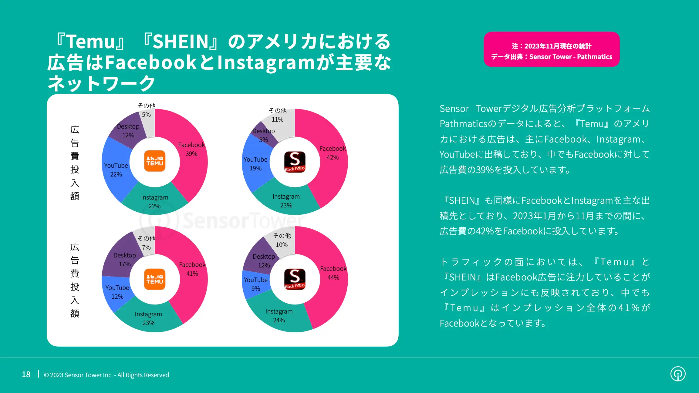 -JP- State of Emerging Shopping Apps 2023 Report(pg18)