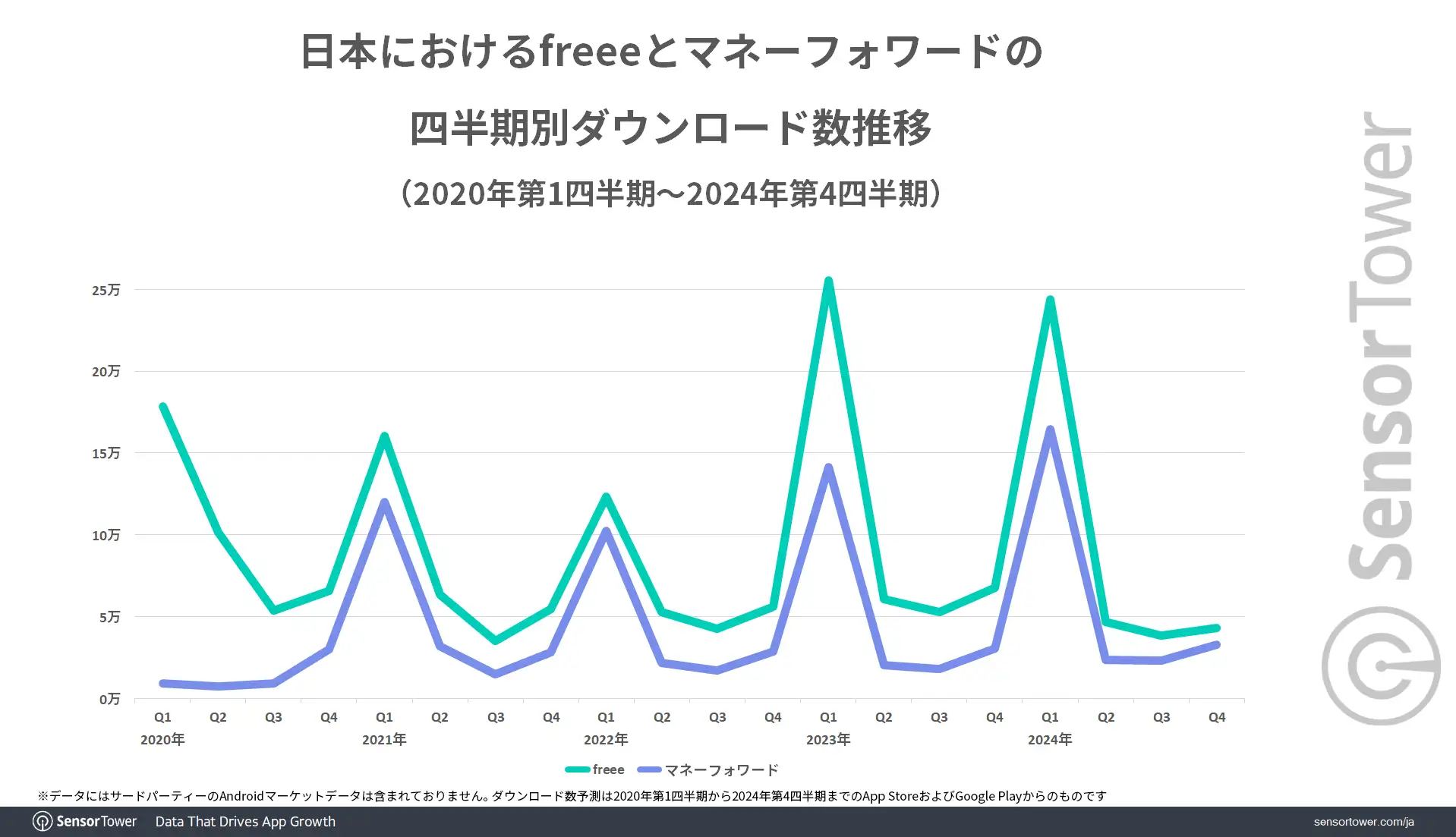 Tax-app-DL-trend-by-quarter-JP