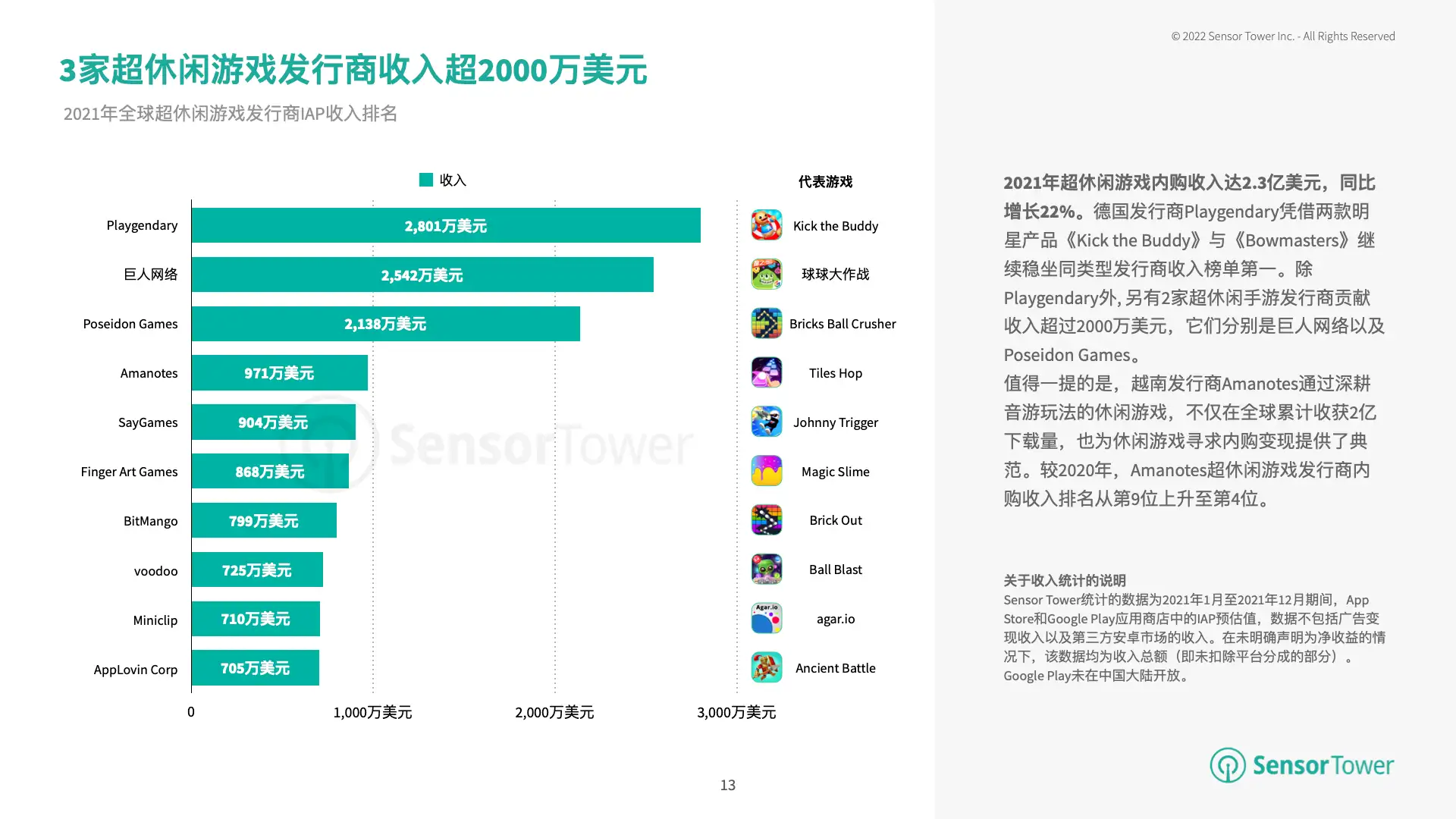 2021年超休闲手游市场洞察(pg13)