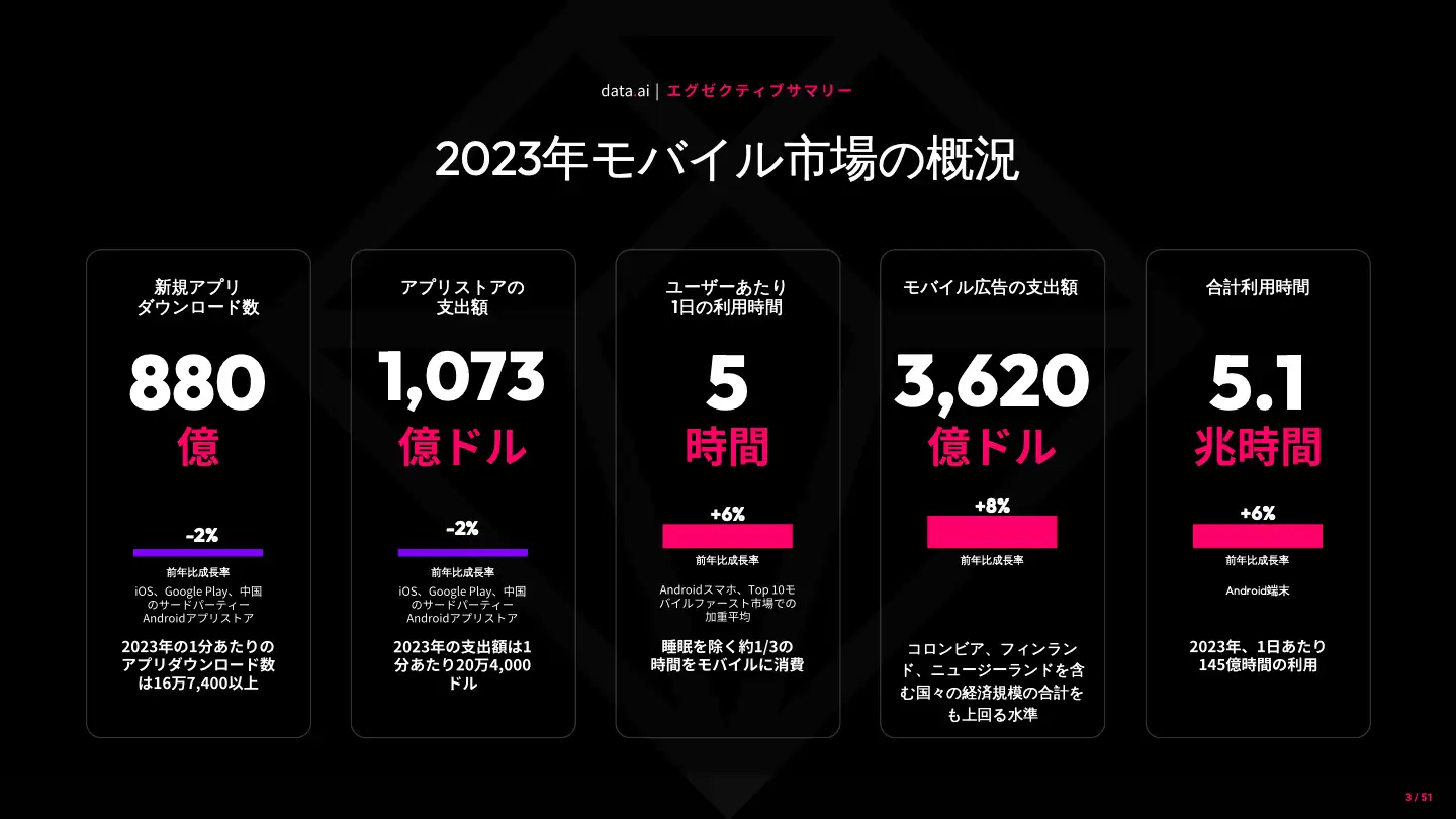 -JP- State of Mobile Gaming 2024 (pg3)