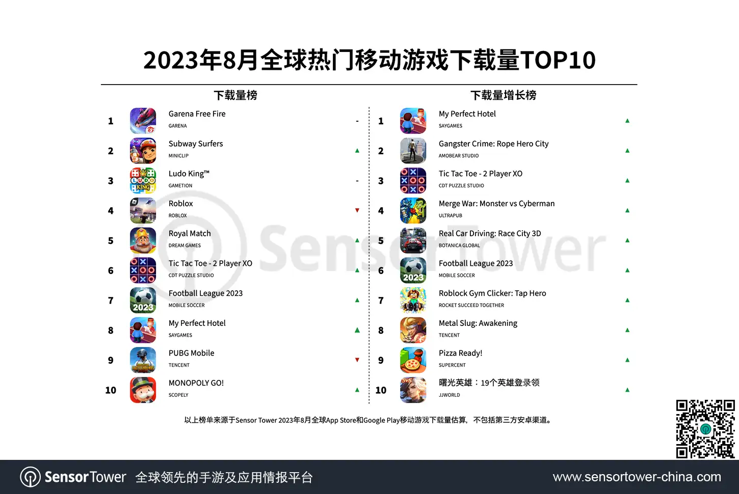 -CN--Top-Mobile-Games-Worldwide-for-August-2023-by-Downloads-v3