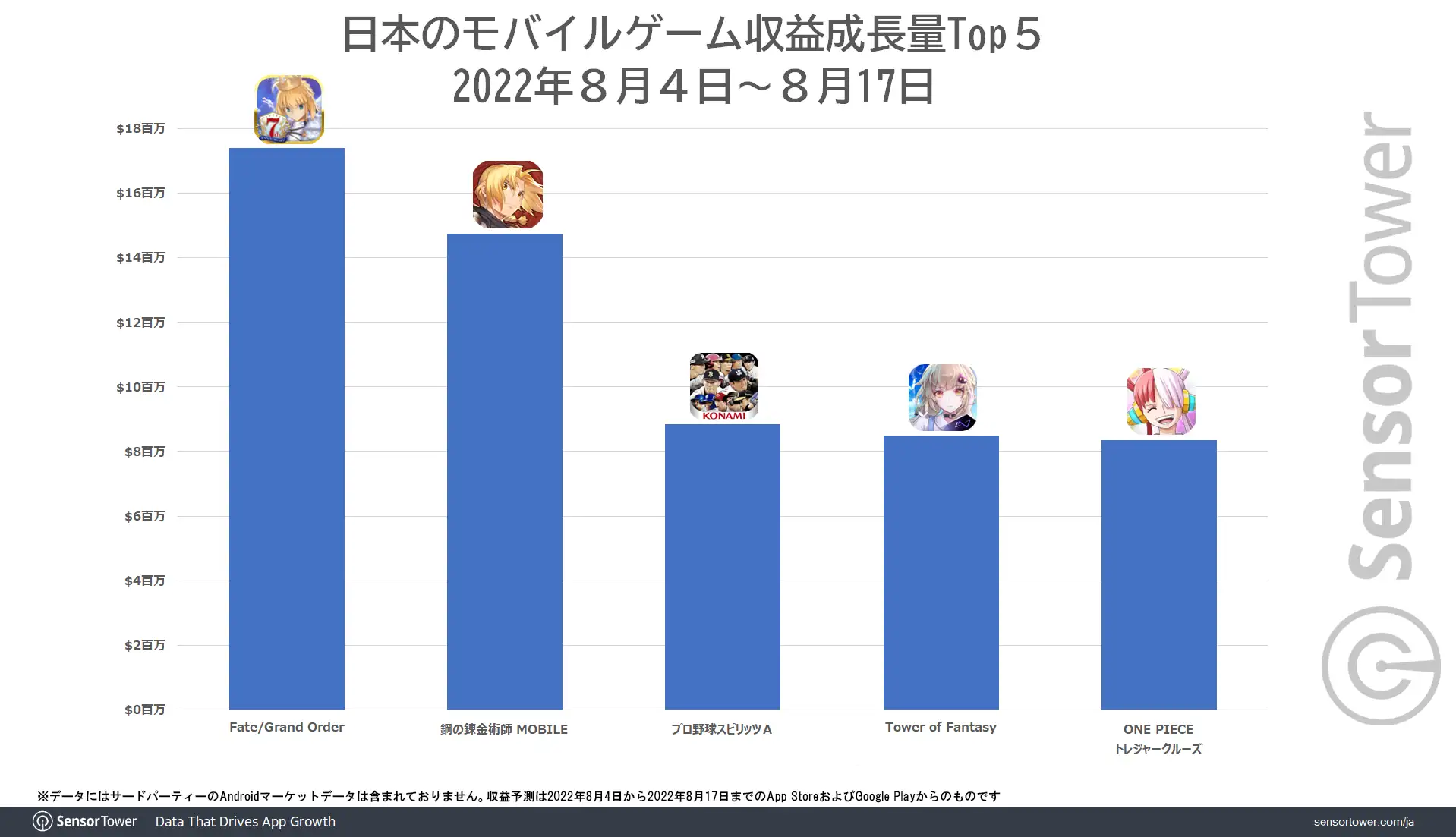 Revenue-Growth-Top5-JP