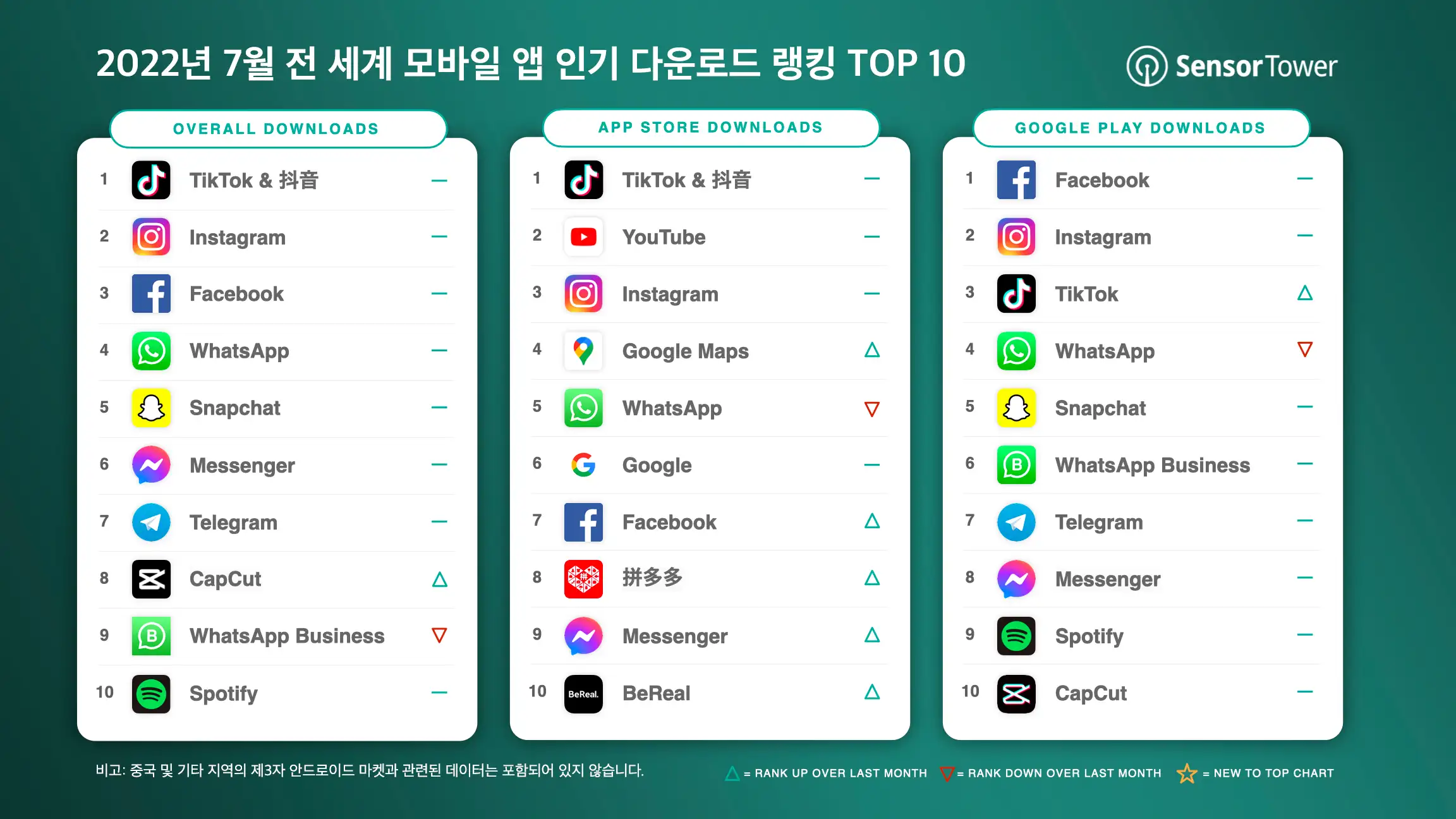 -KR-Top-Apps-Worldwide-for-July-2022-by-Downloads