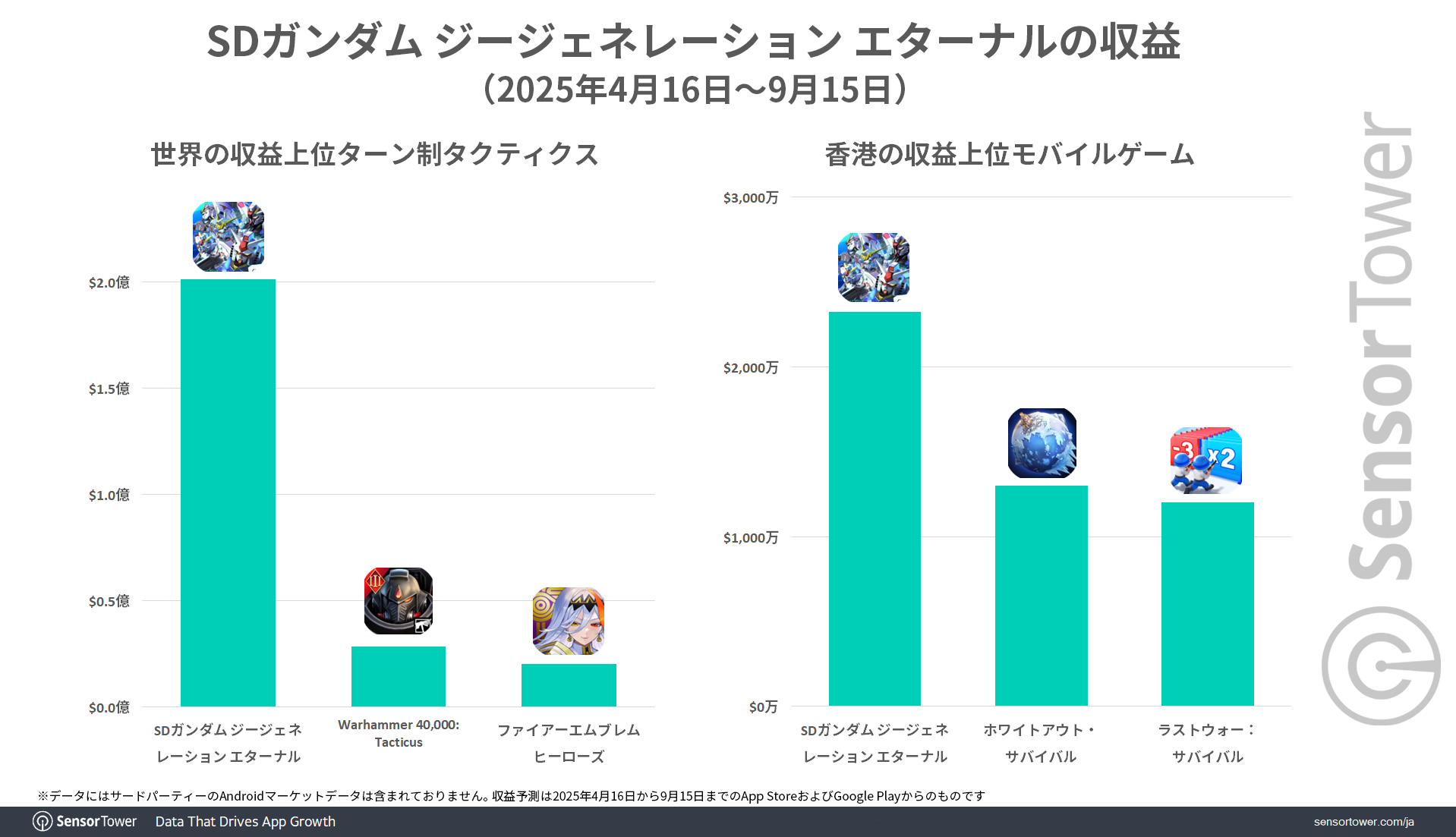 G-Generation-revenue-JP