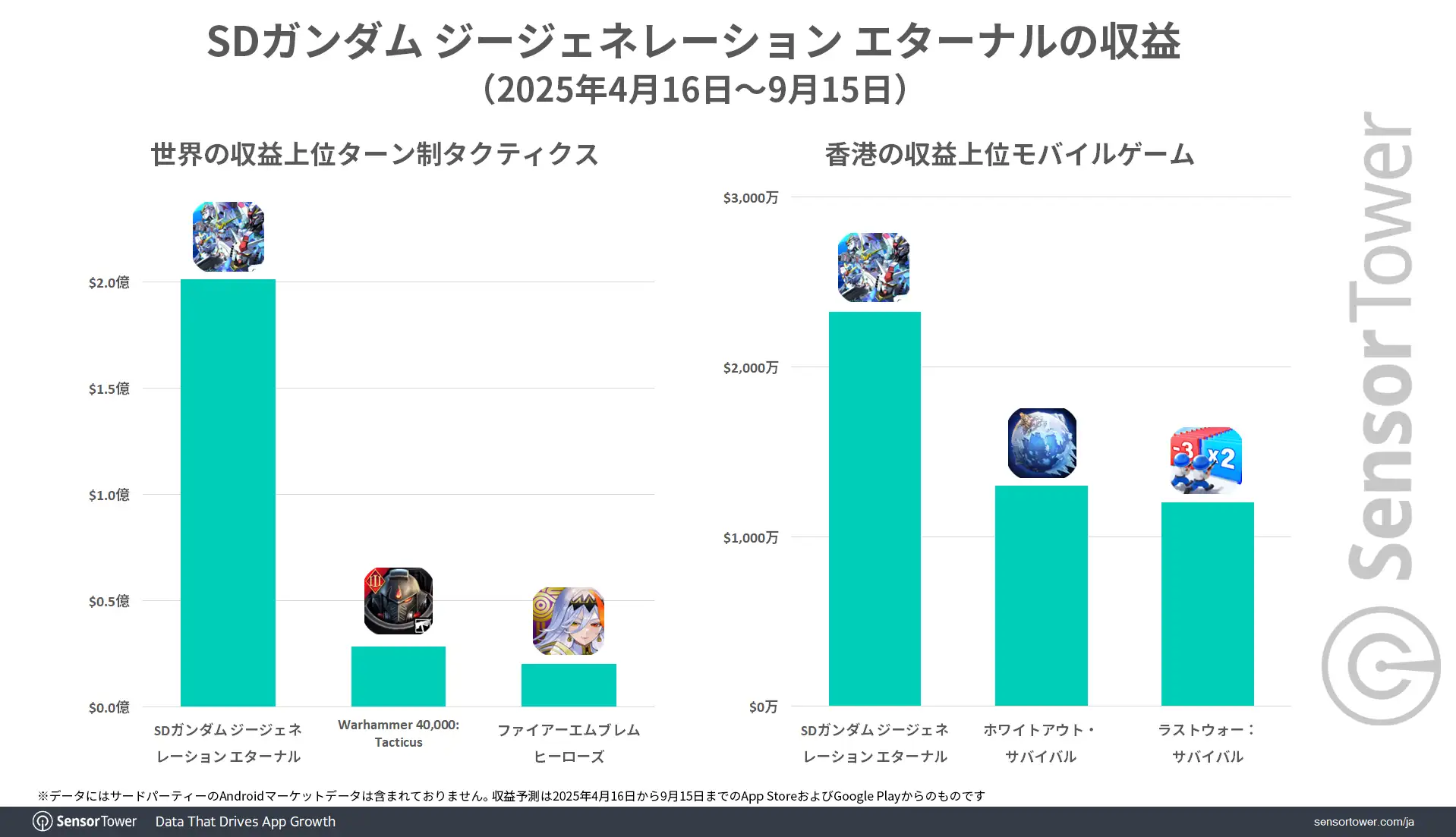 G-Generation-revenue-JP