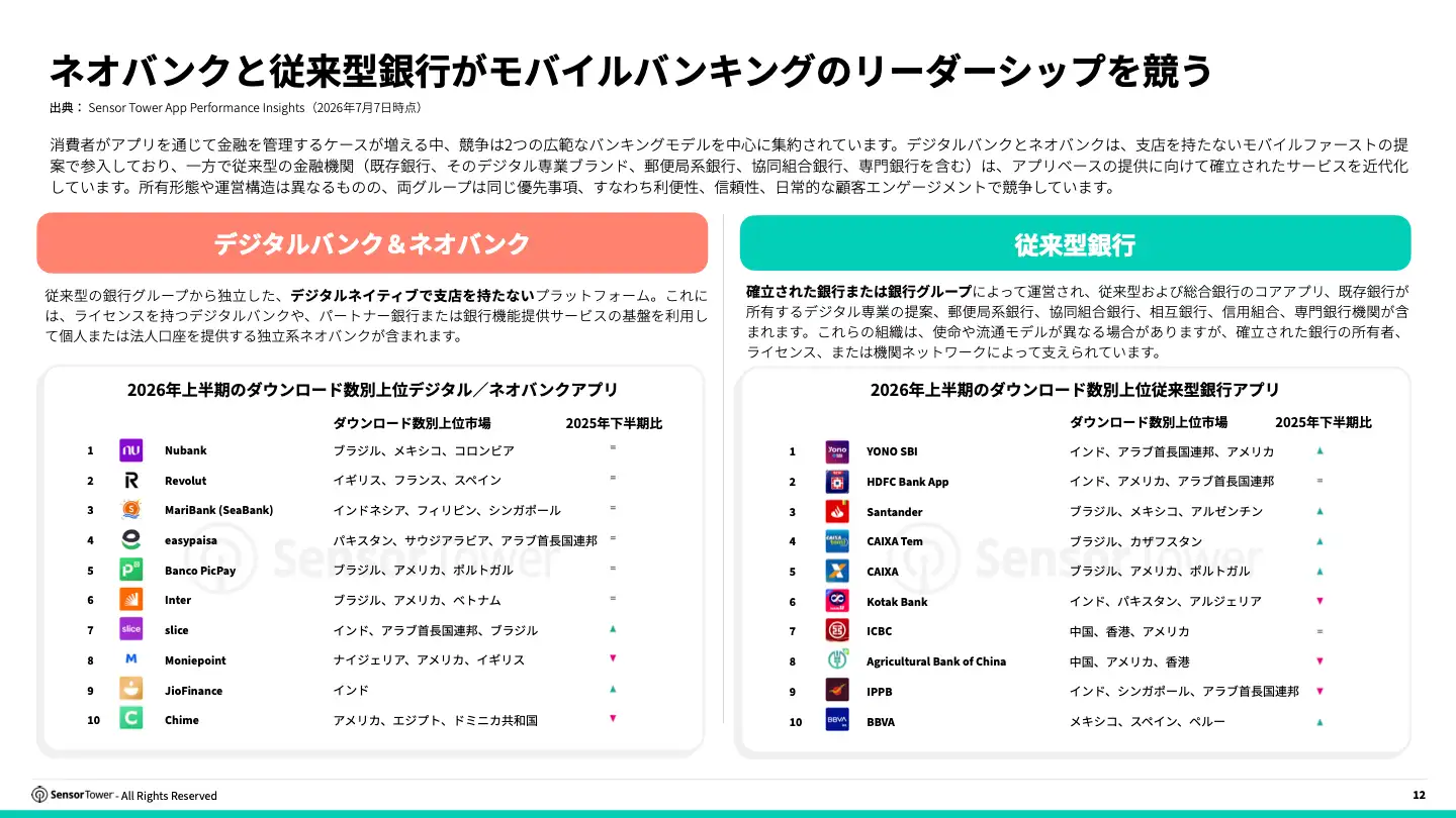 -JP- 2026 Digital Banking Report(pg12)