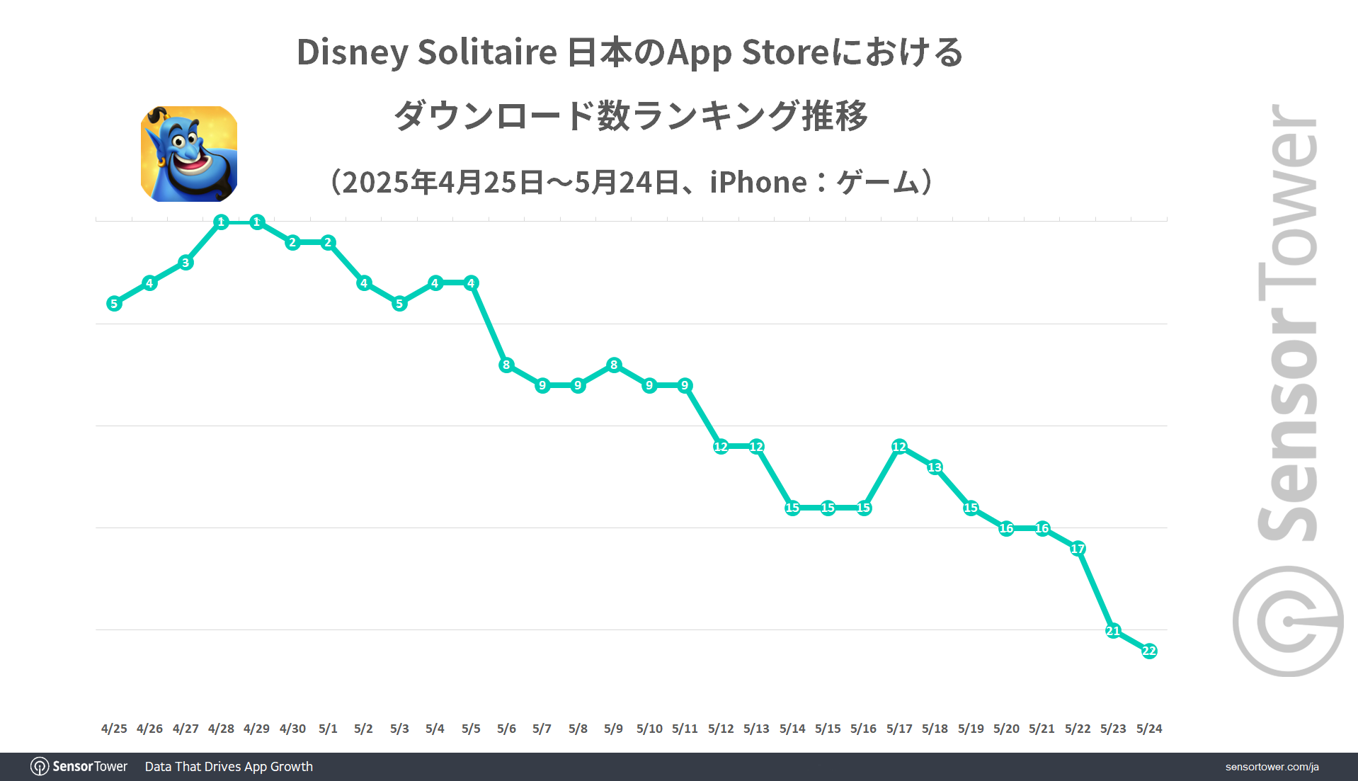 DL-Ranking-trend-Disney-Solitaire-JP