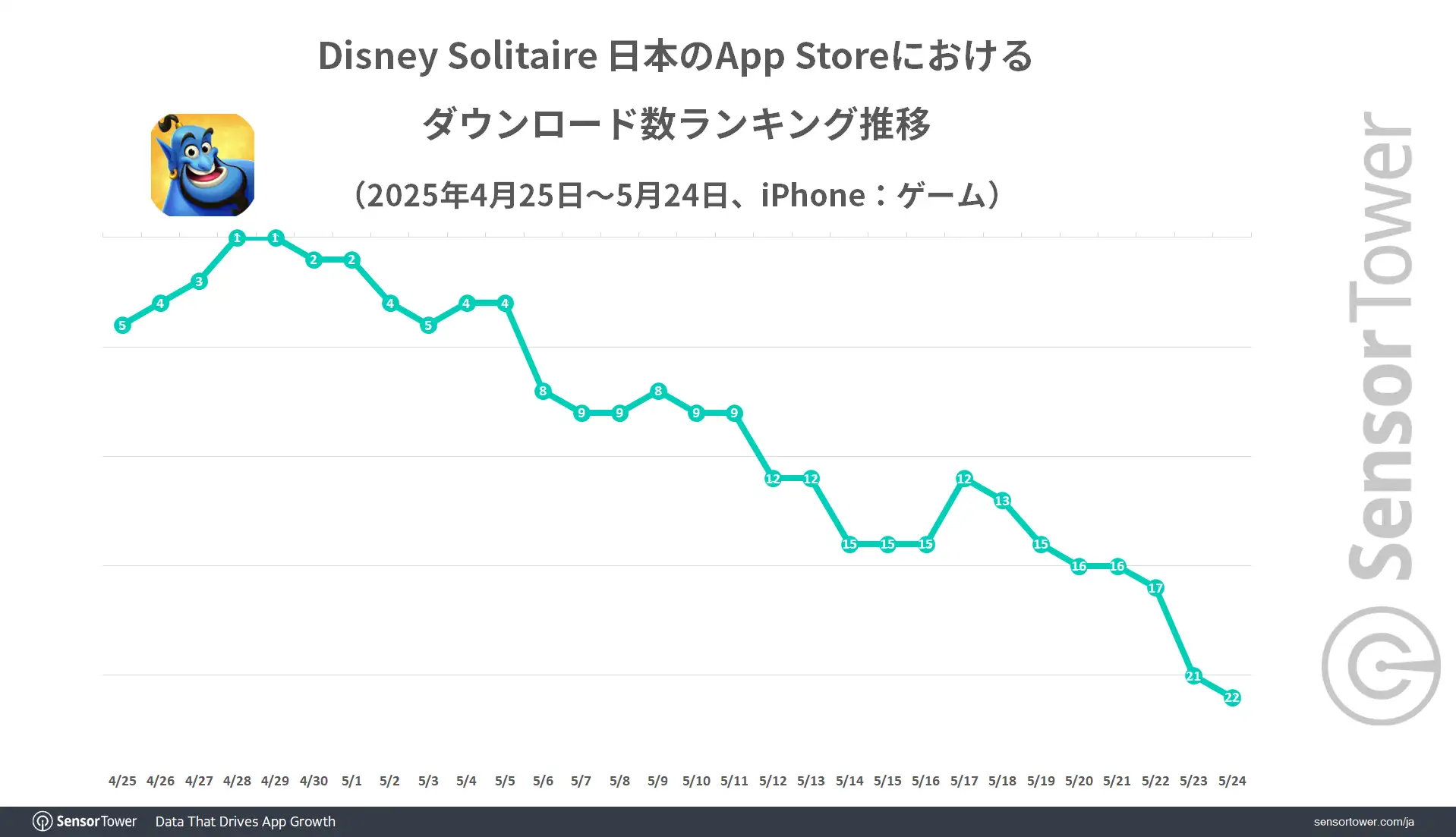 DL-Ranking-trend-Disney-Solitaire-JP
