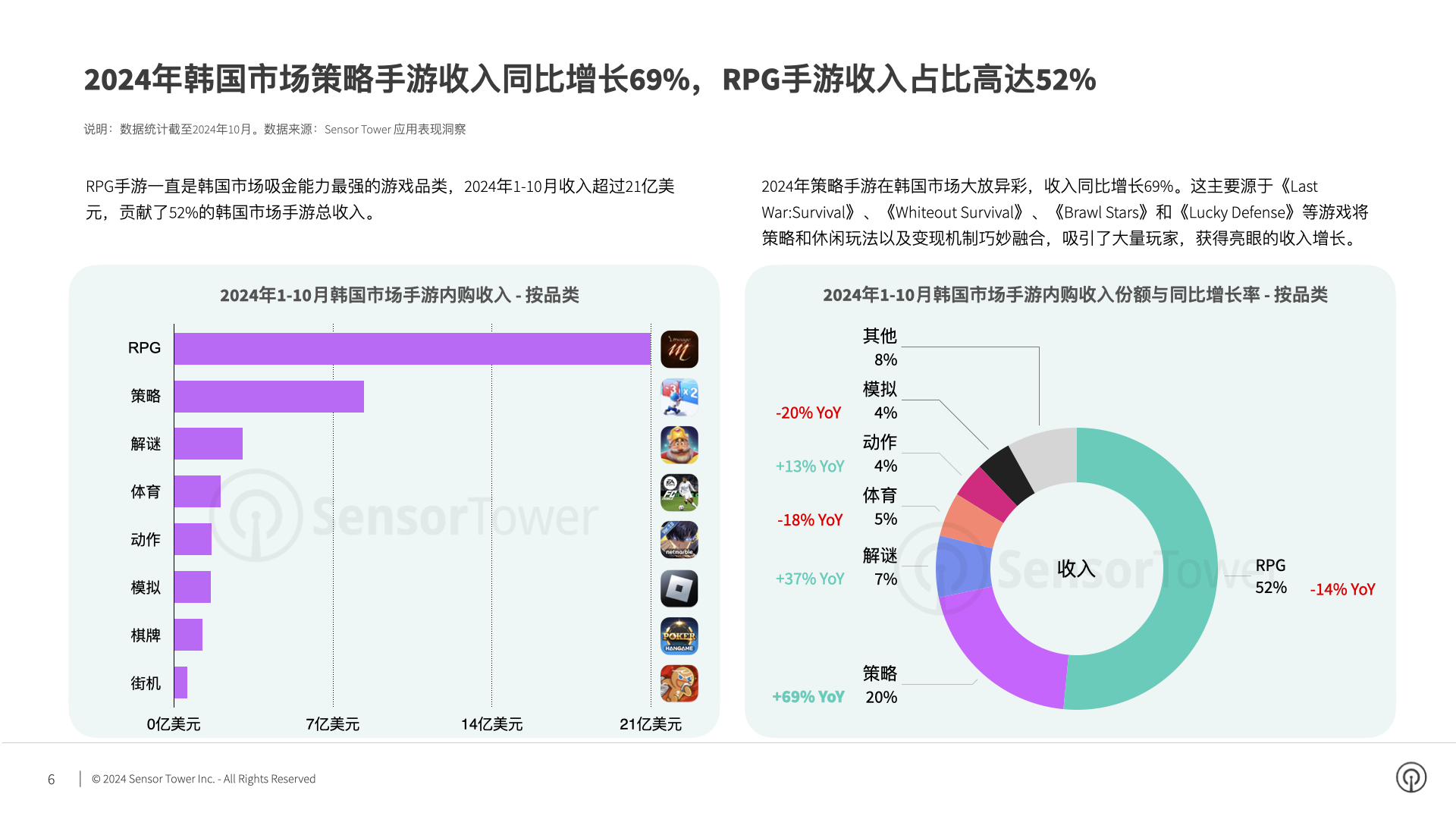 2024年韩国手游市场洞察(pg6)