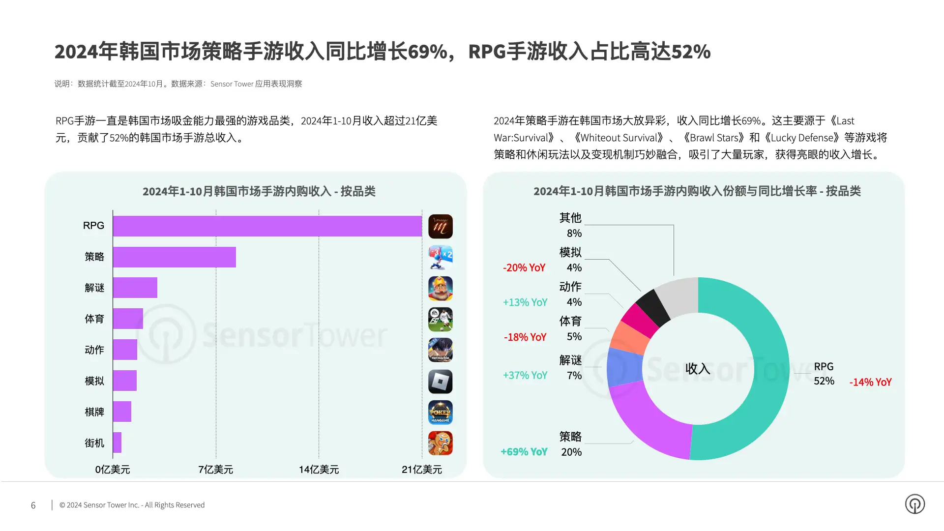 2024年韩国手游市场洞察(pg6)