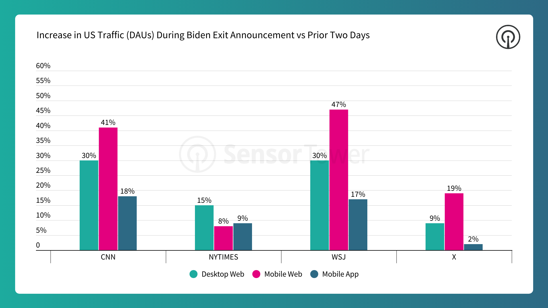 Biden exit traffic jump 