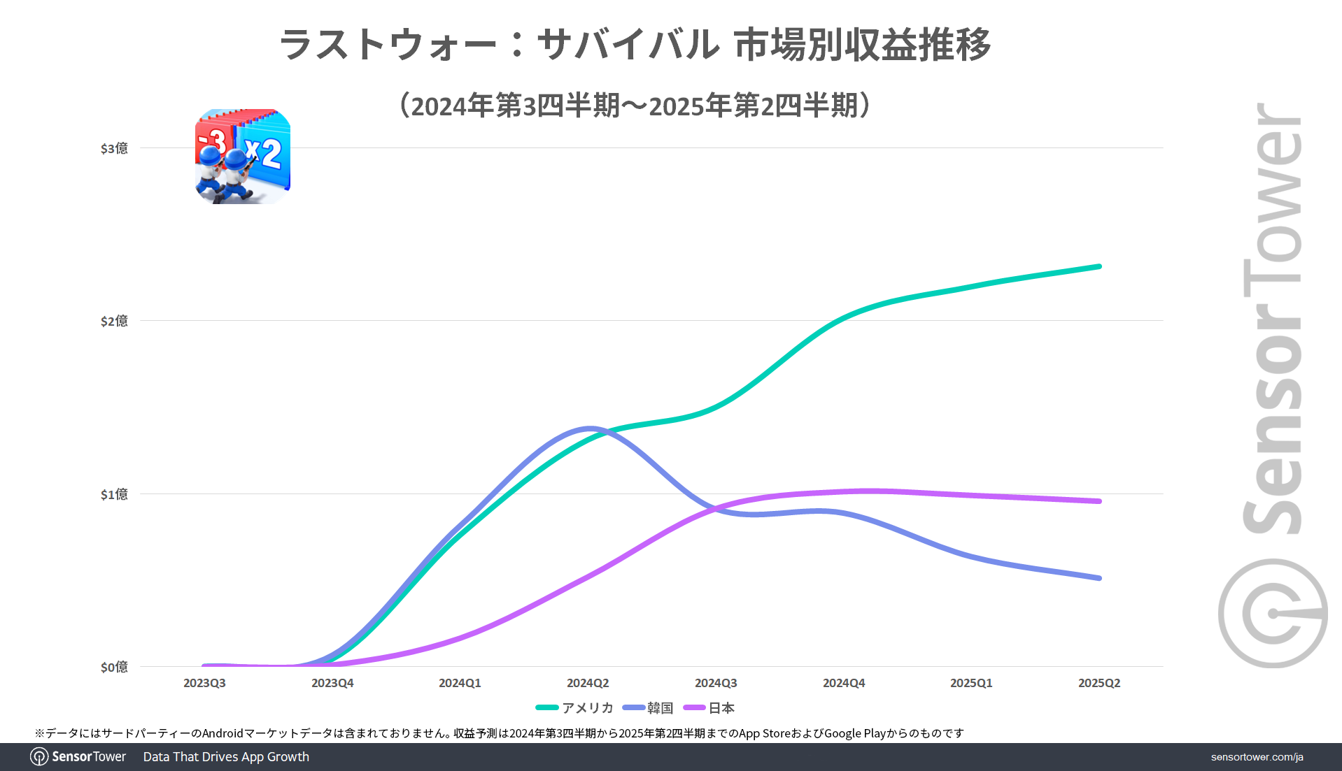 LastWar-Revenu-trend-JP