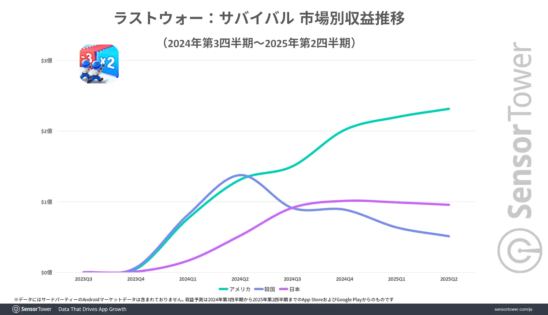 LastWar-Revenu-trend-JP
