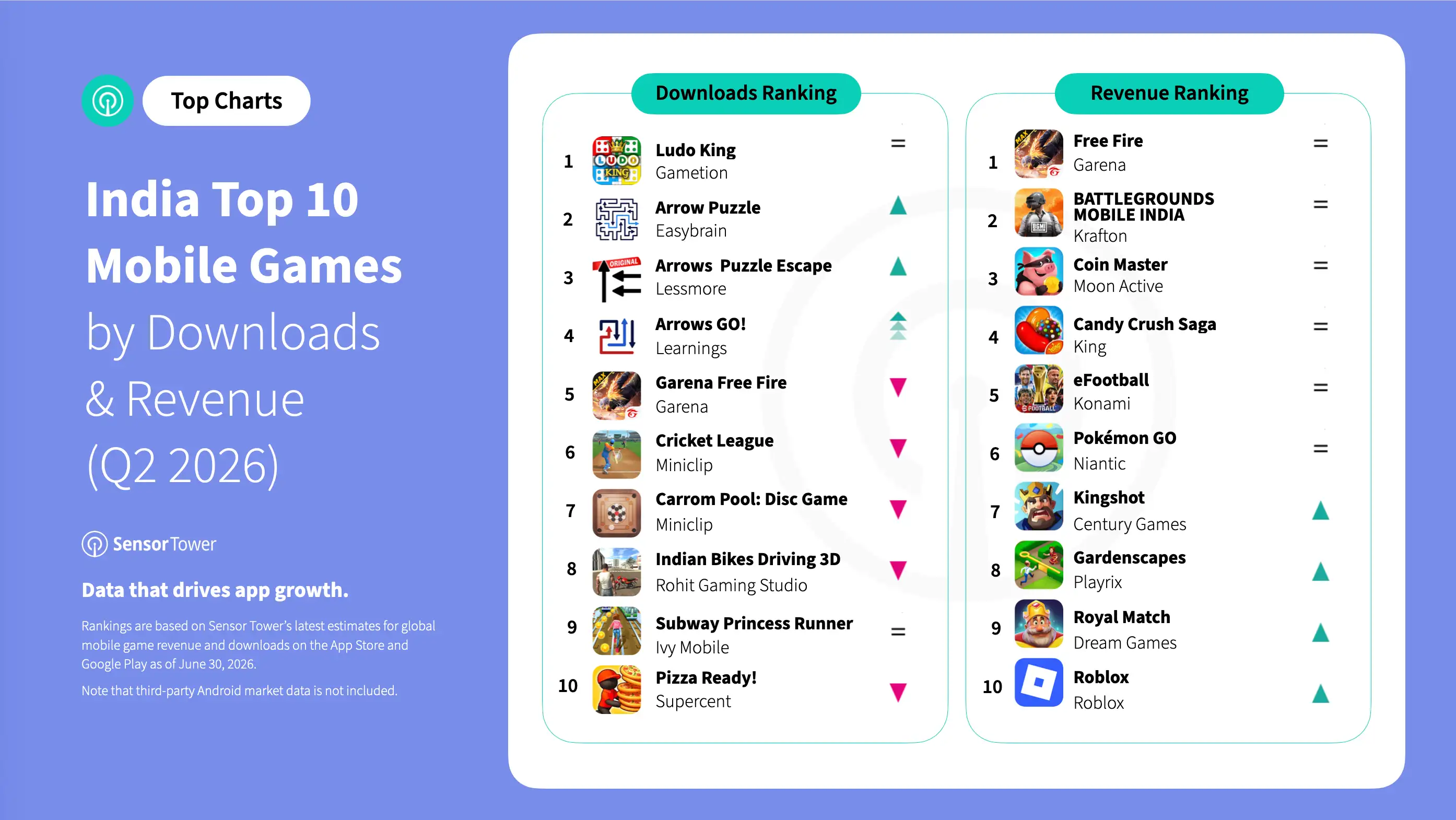 IndiaQ2Games