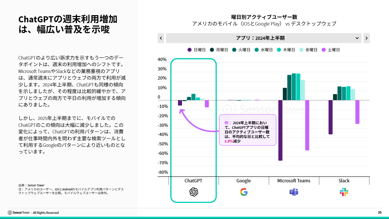 jp sensor tower state of ai apps report 2025(pg25)